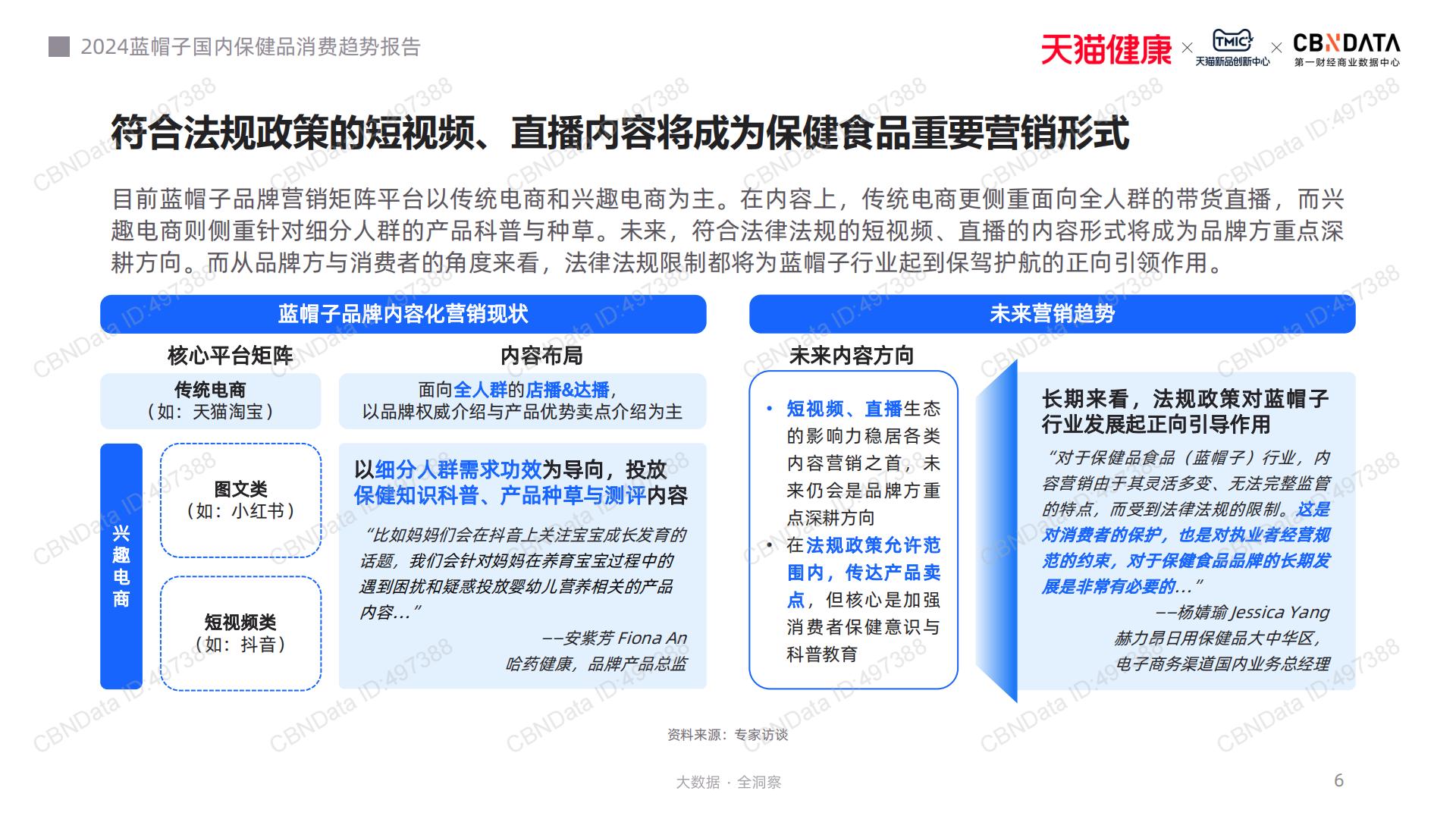 2024蓝帽子国内保健品消费趋势报告-CBNData-202311-41页.pdf