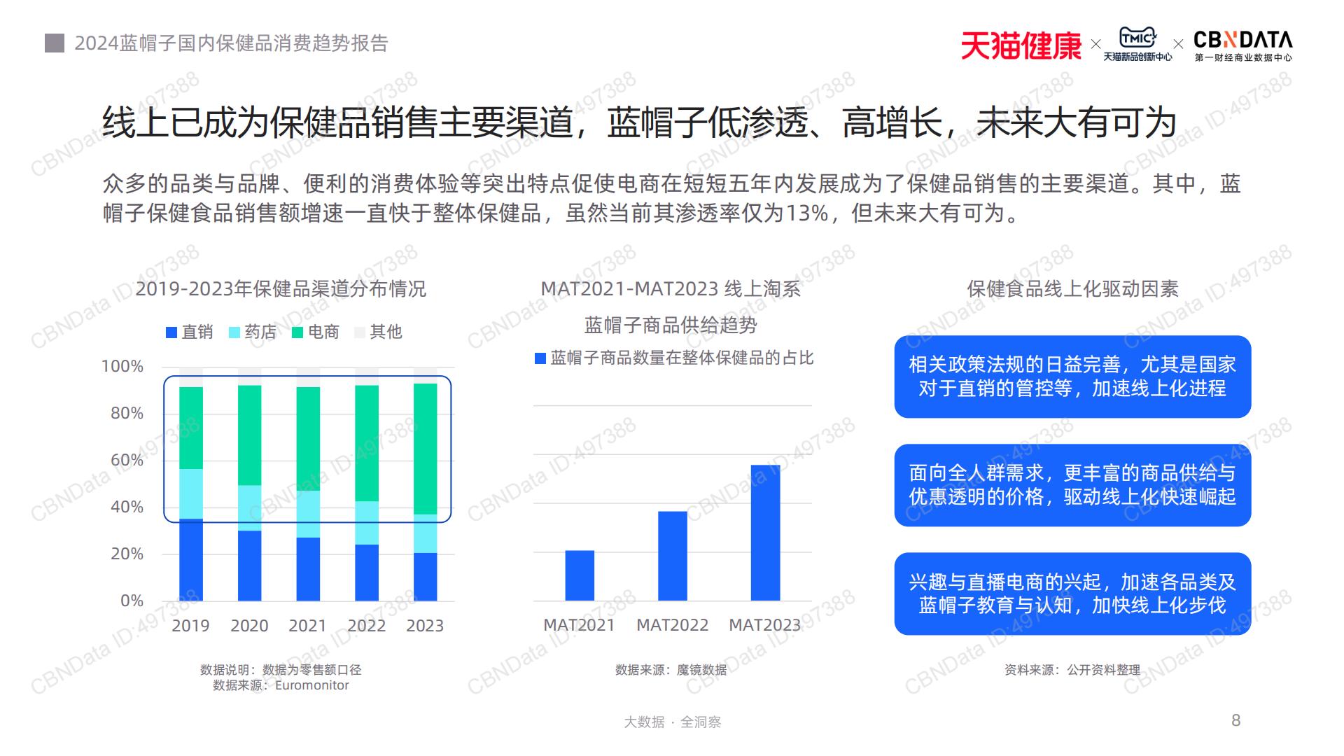 2024蓝帽子国内保健品消费趋势报告-CBNData-202311-41页.pdf