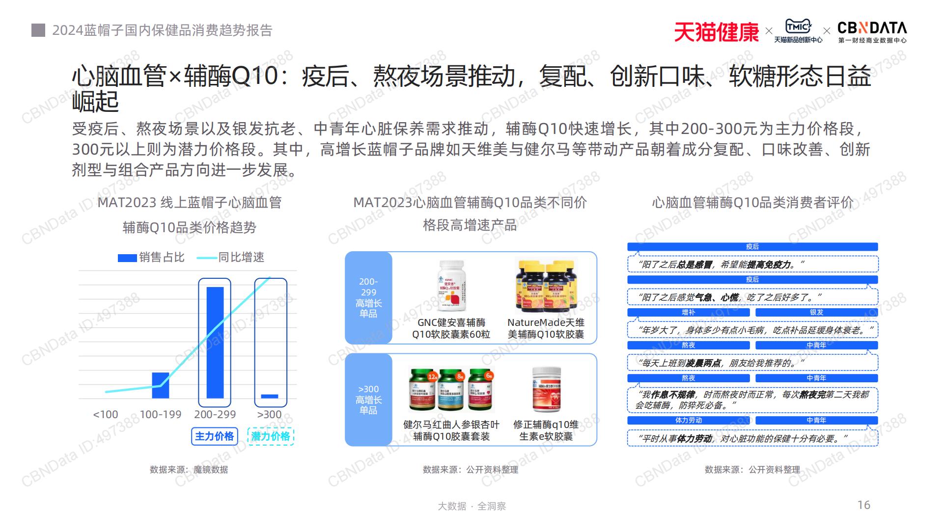 2024蓝帽子国内保健品消费趋势报告-CBNData-202311-41页.pdf