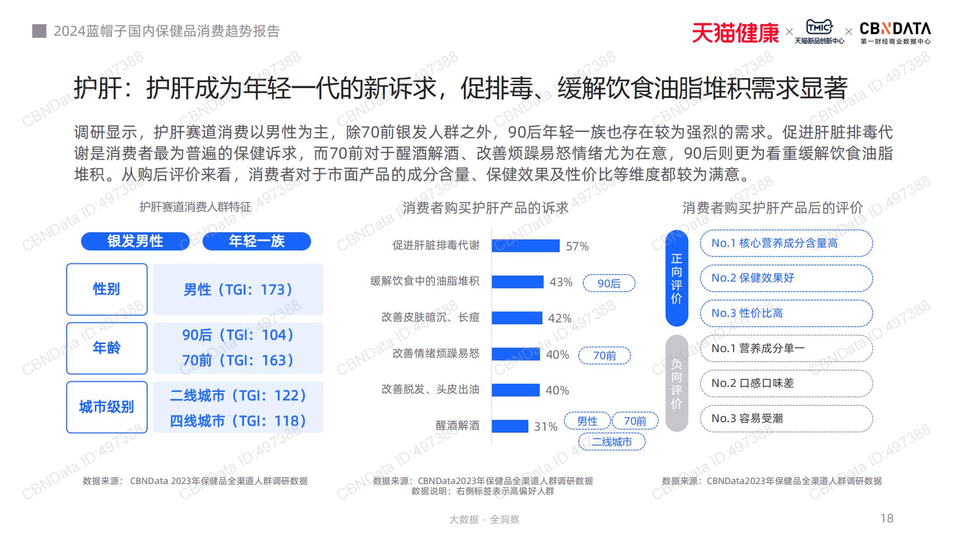 2024蓝帽子国内保健品消费趋势报告-CBNData-202311-41页.pdf