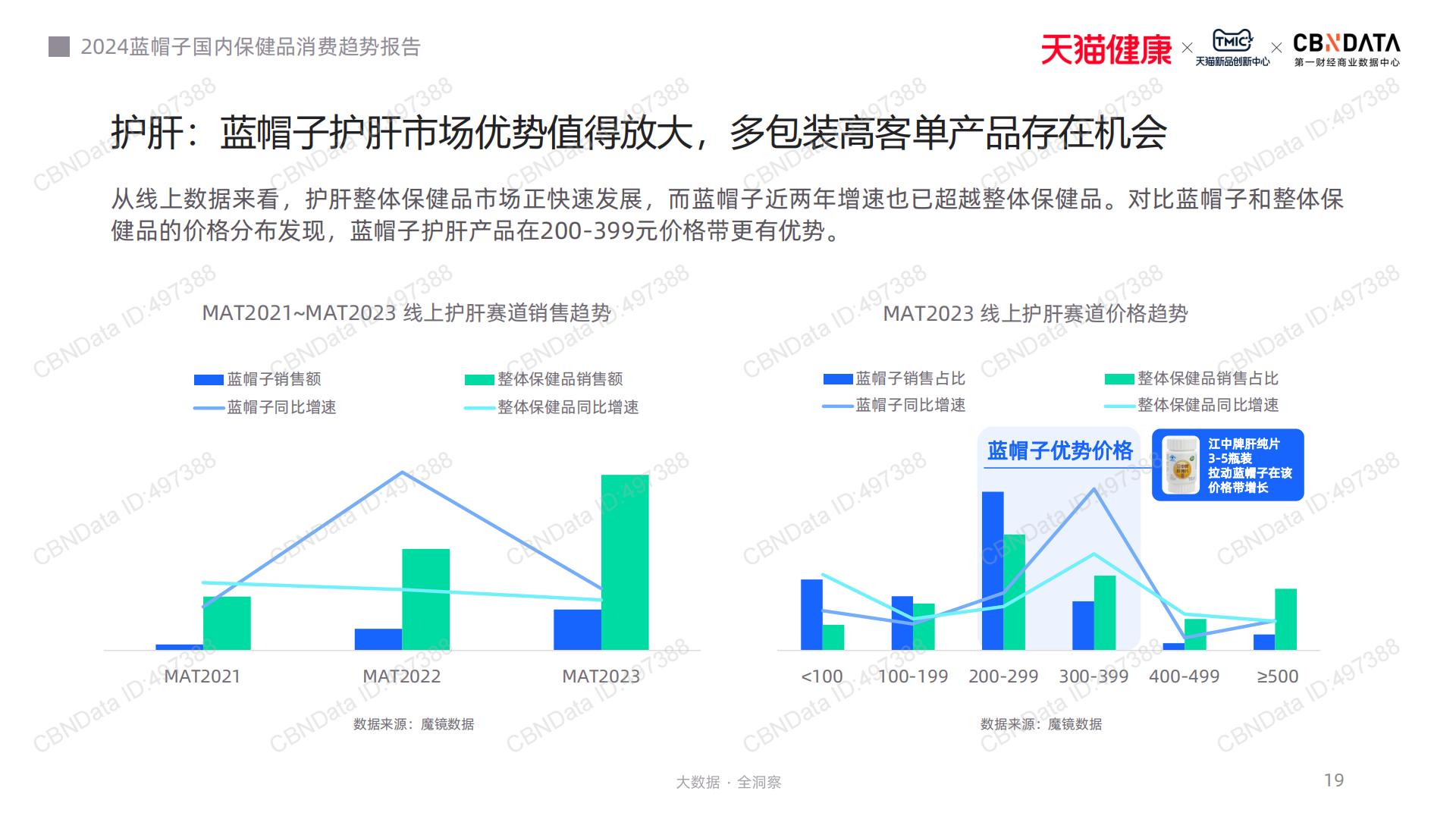 2024蓝帽子国内保健品消费趋势报告-CBNData-202311-41页.pdf