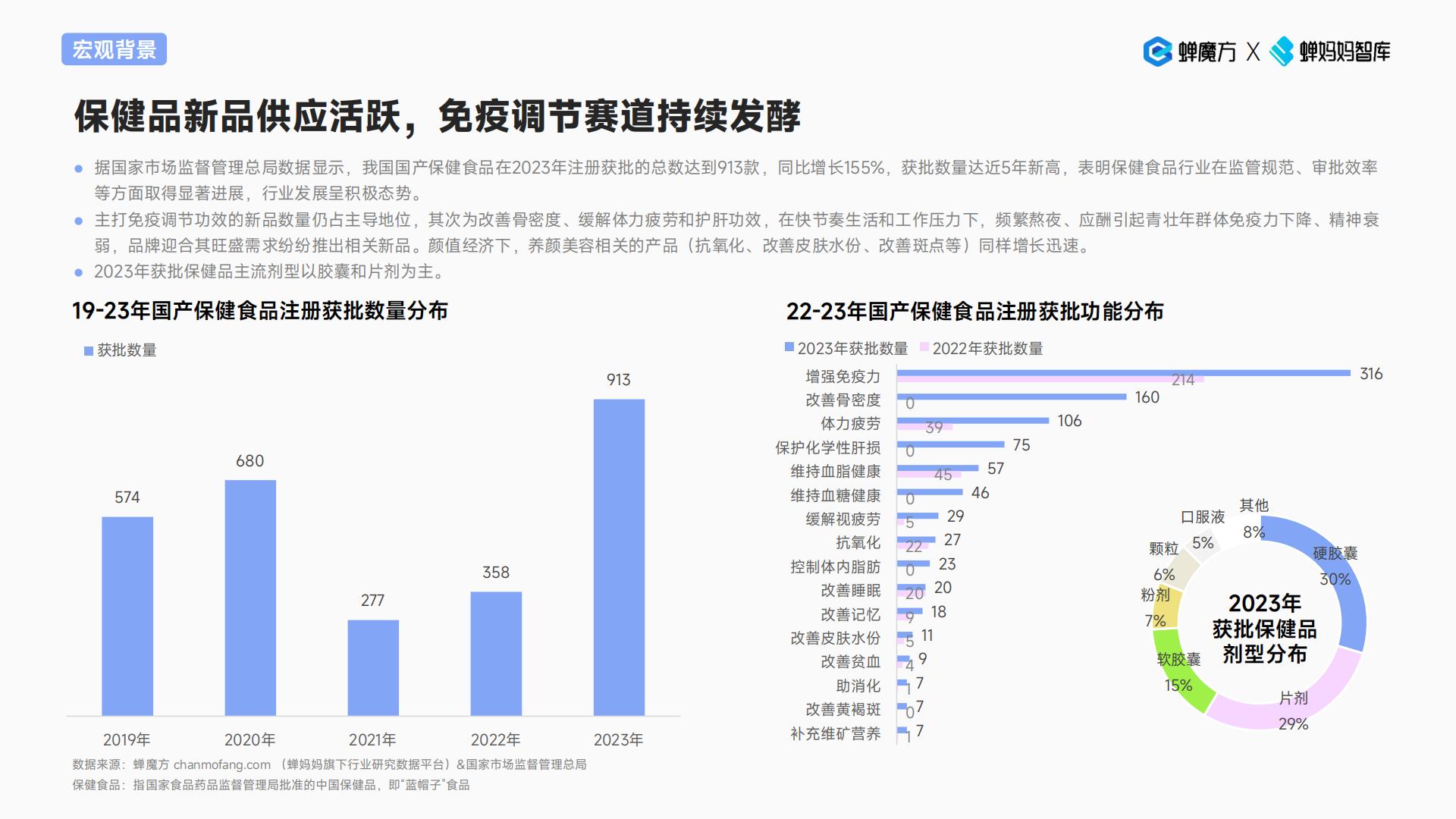 2024抖音电商保健品行业趋势洞察报告—颜值经济步履不停-蝉妈妈-33页.pdf