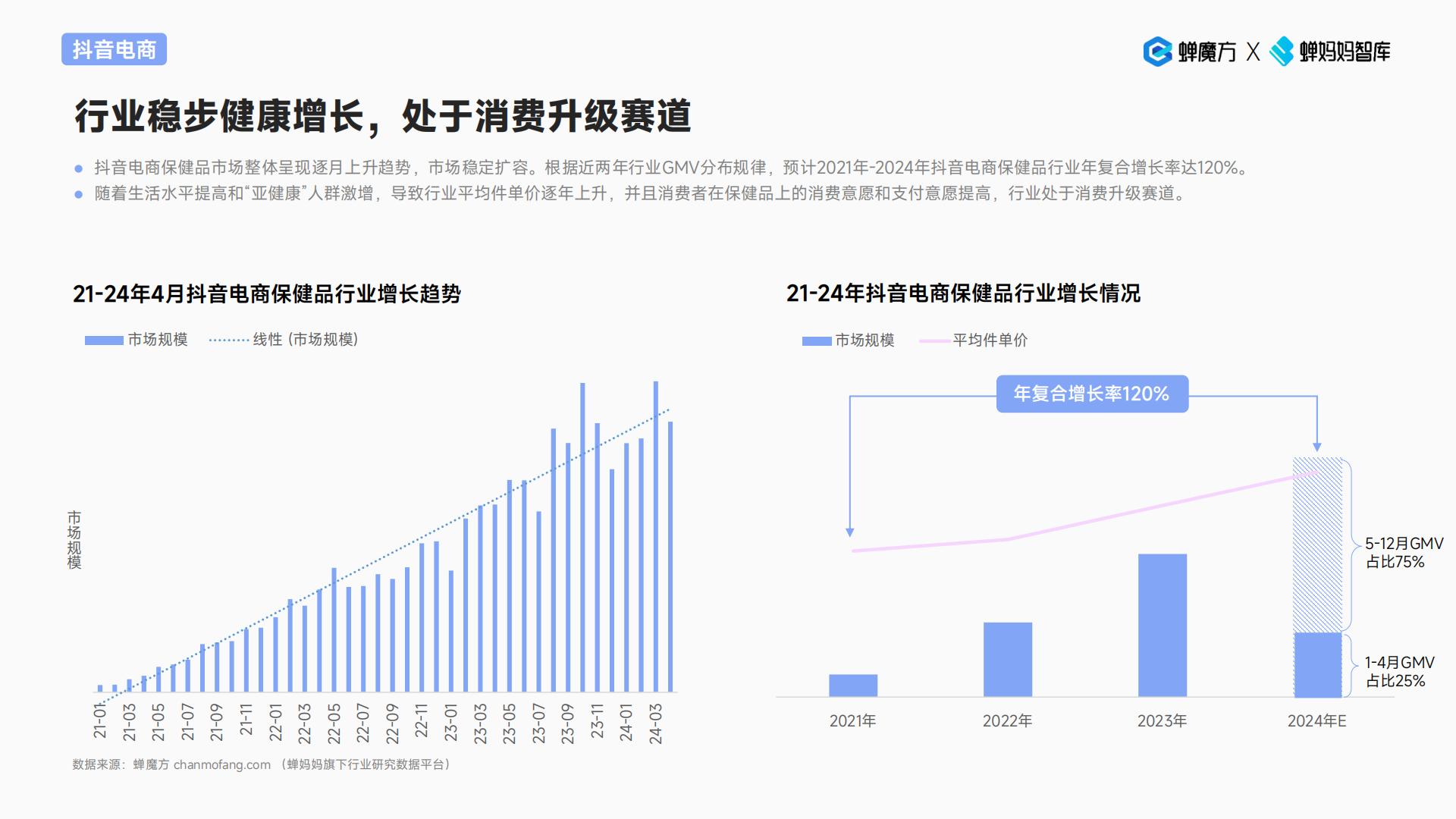 2024抖音电商保健品行业趋势洞察报告—颜值经济步履不停-蝉妈妈-33页.pdf