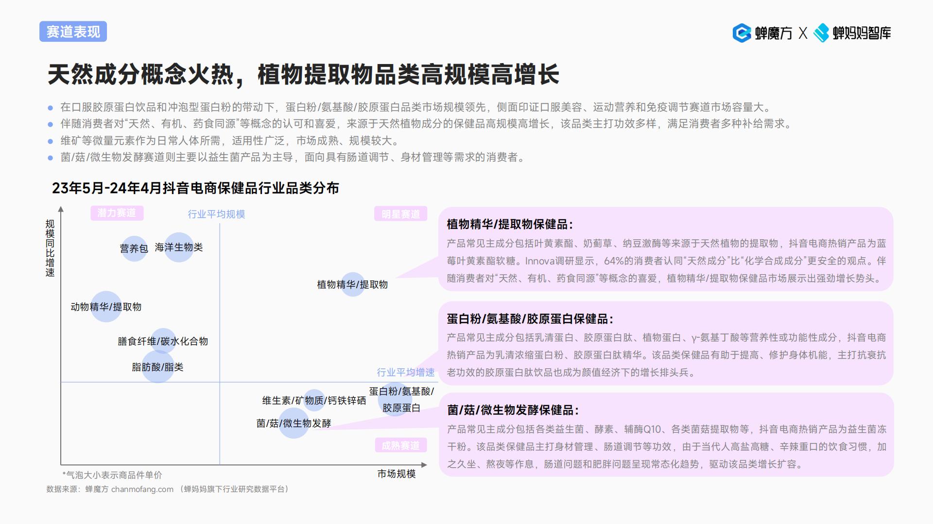 2024抖音电商保健品行业趋势洞察报告—颜值经济步履不停-蝉妈妈-33页.pdf