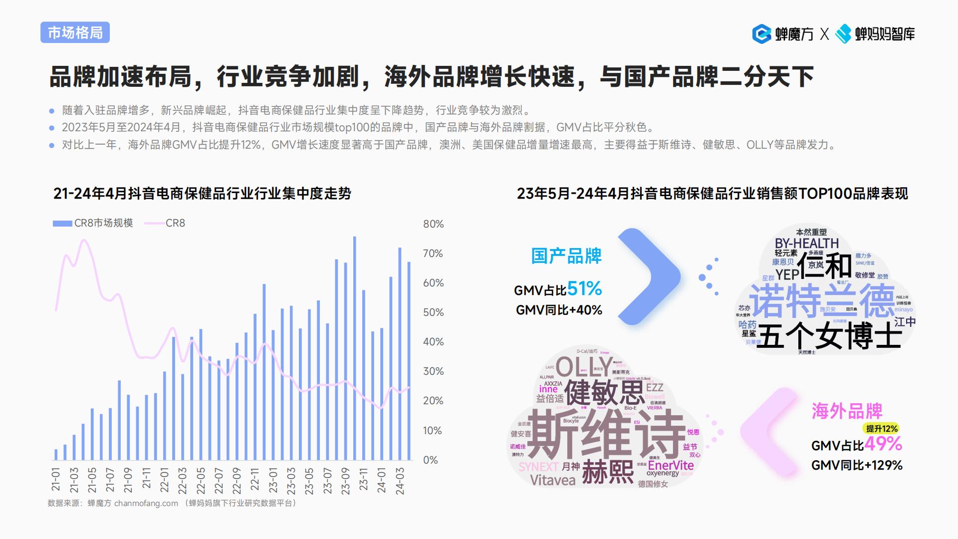 2024抖音电商保健品行业趋势洞察报告—颜值经济步履不停-蝉妈妈-33页.pdf