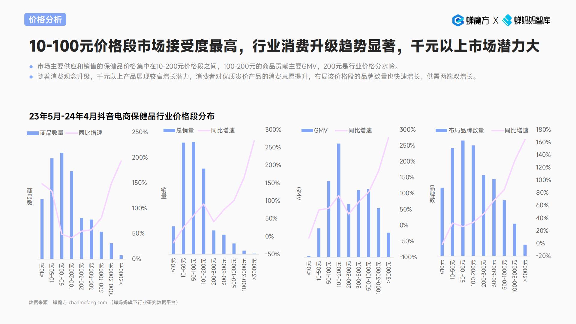 2024抖音电商保健品行业趋势洞察报告—颜值经济步履不停-蝉妈妈-33页.pdf