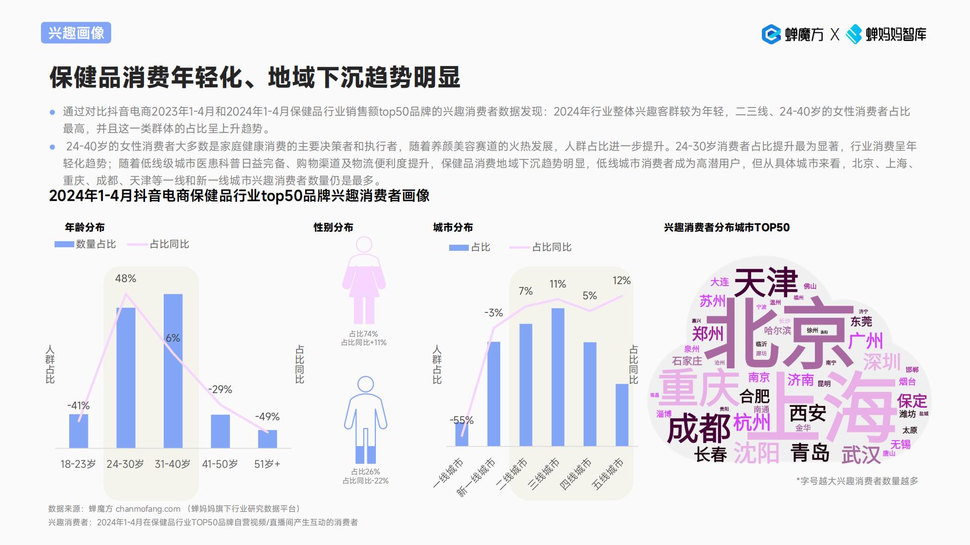 2024抖音电商保健品行业趋势洞察报告—颜值经济步履不停-蝉妈妈-33页.pdf
