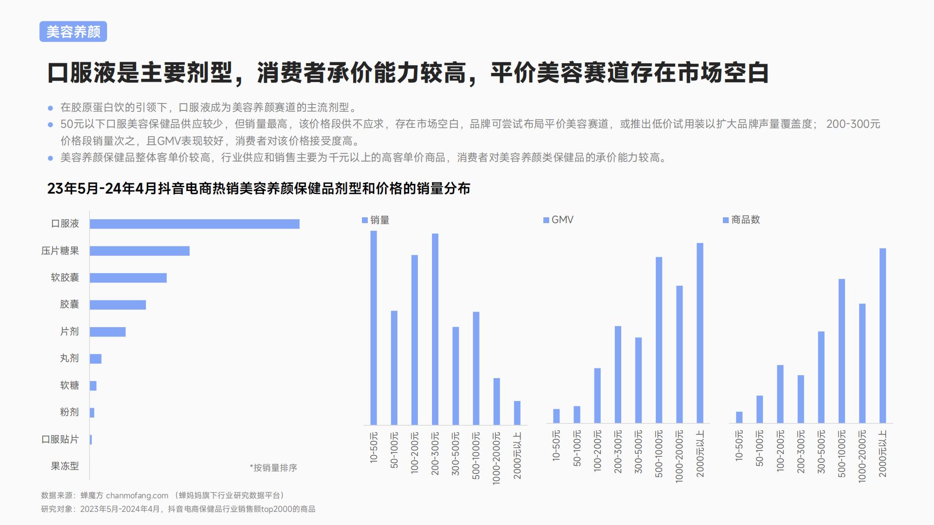 2024抖音电商保健品行业趋势洞察报告—颜值经济步履不停-蝉妈妈-33页.pdf
