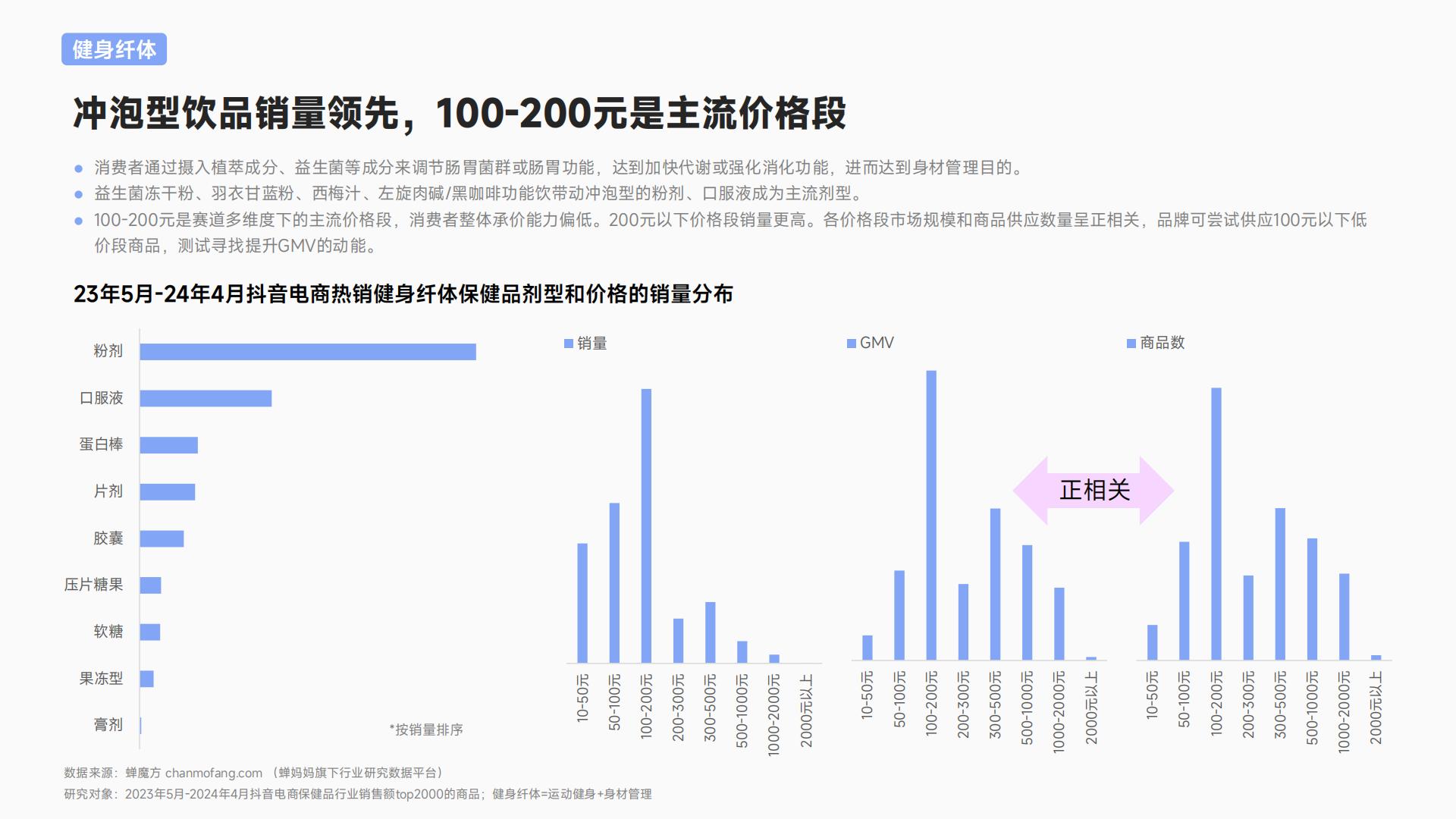 2024抖音电商保健品行业趋势洞察报告—颜值经济步履不停-蝉妈妈-33页.pdf