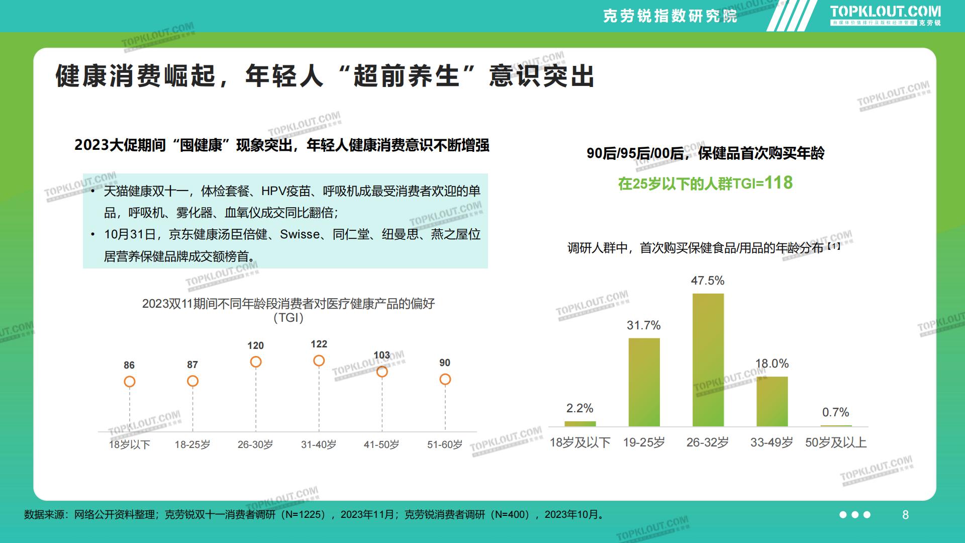 2023品牌社交营销系列研究——滋养保健篇-克劳锐-202311-45页.pdf