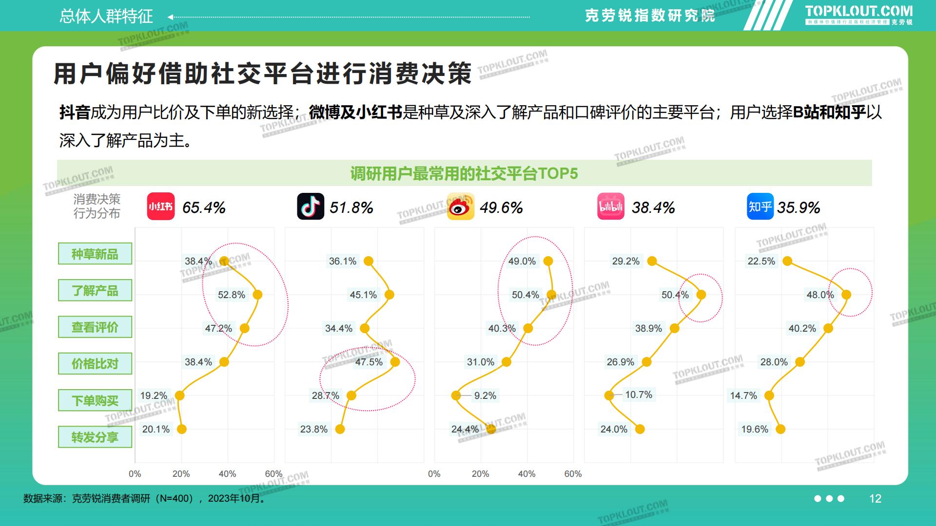 2023品牌社交营销系列研究——滋养保健篇-克劳锐-202311-45页.pdf