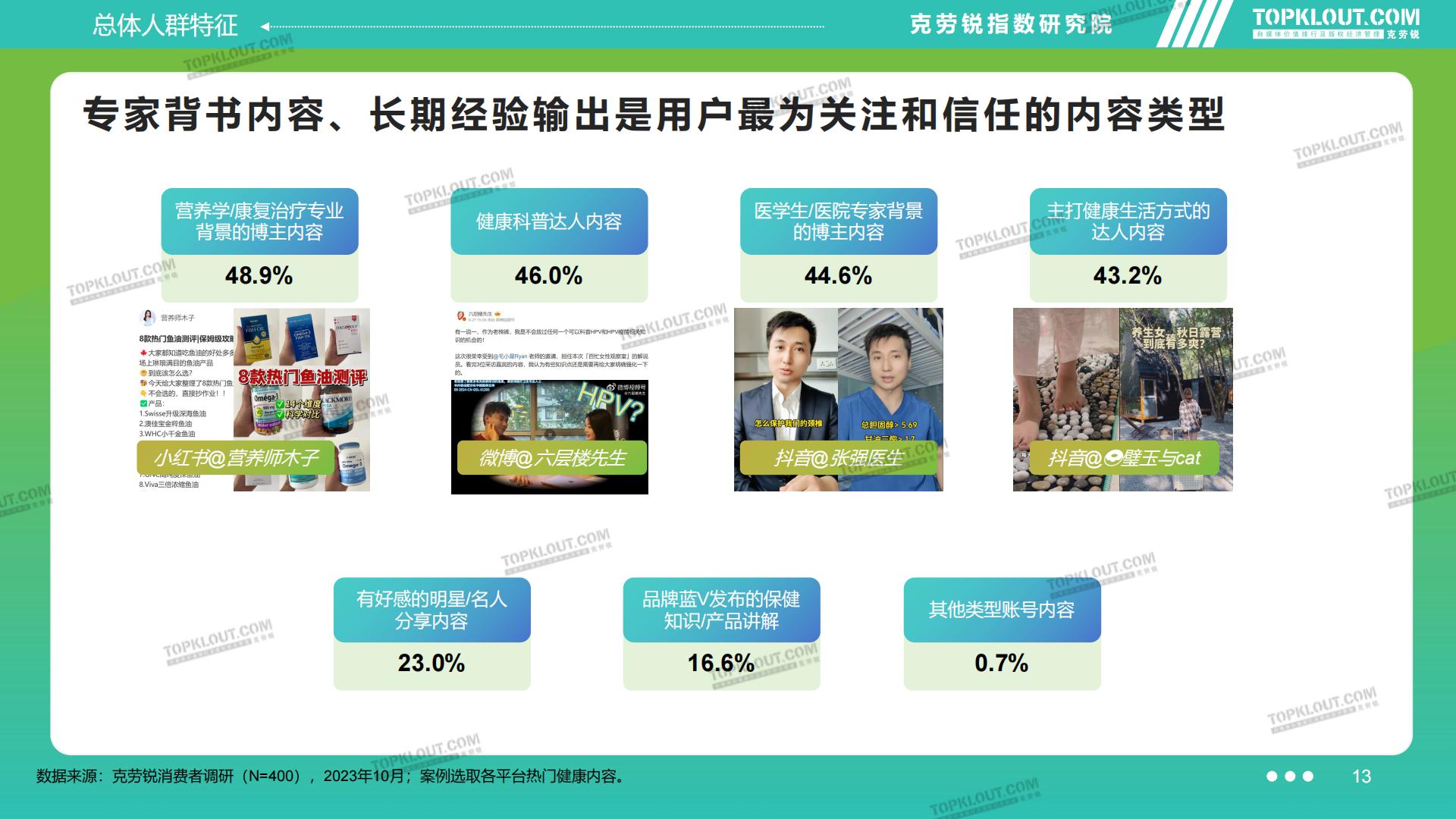 2023品牌社交营销系列研究——滋养保健篇-克劳锐-202311-45页.pdf