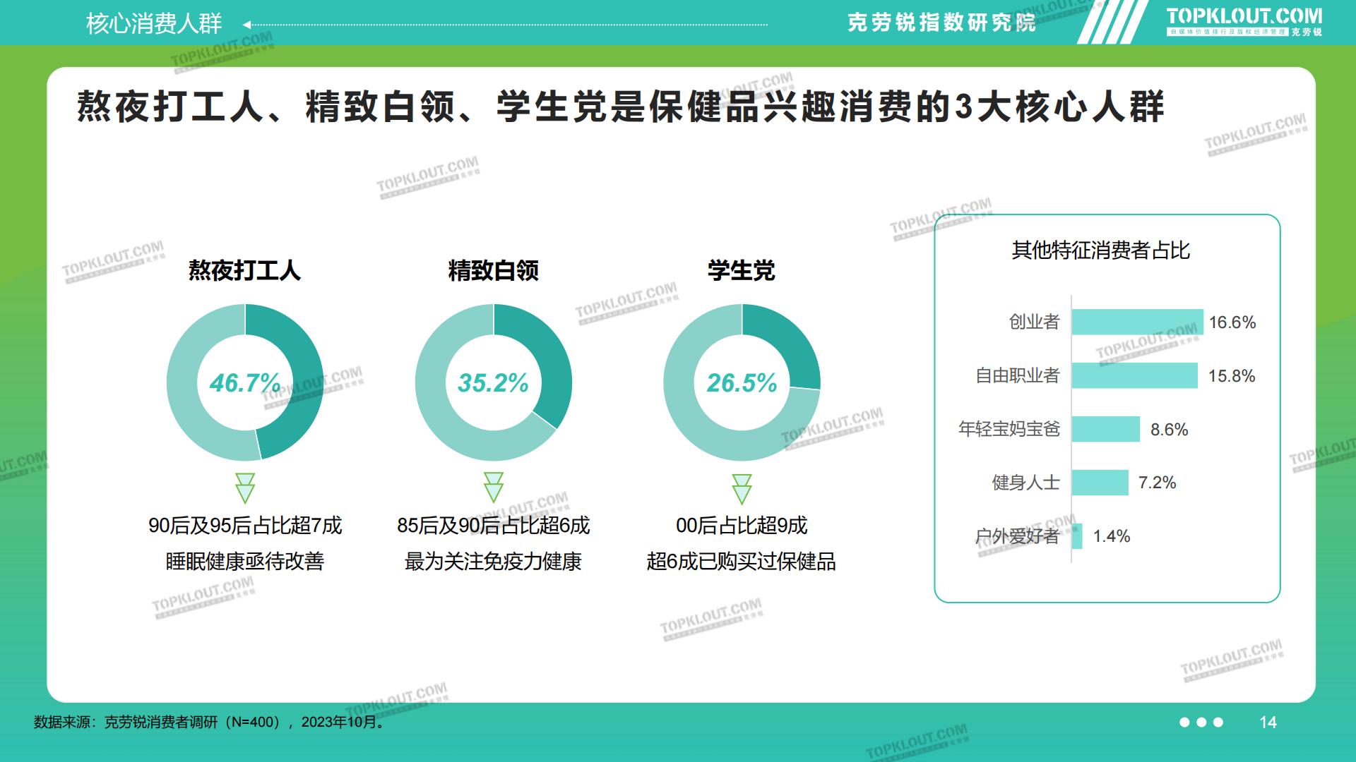 2023品牌社交营销系列研究——滋养保健篇-克劳锐-202311-45页.pdf