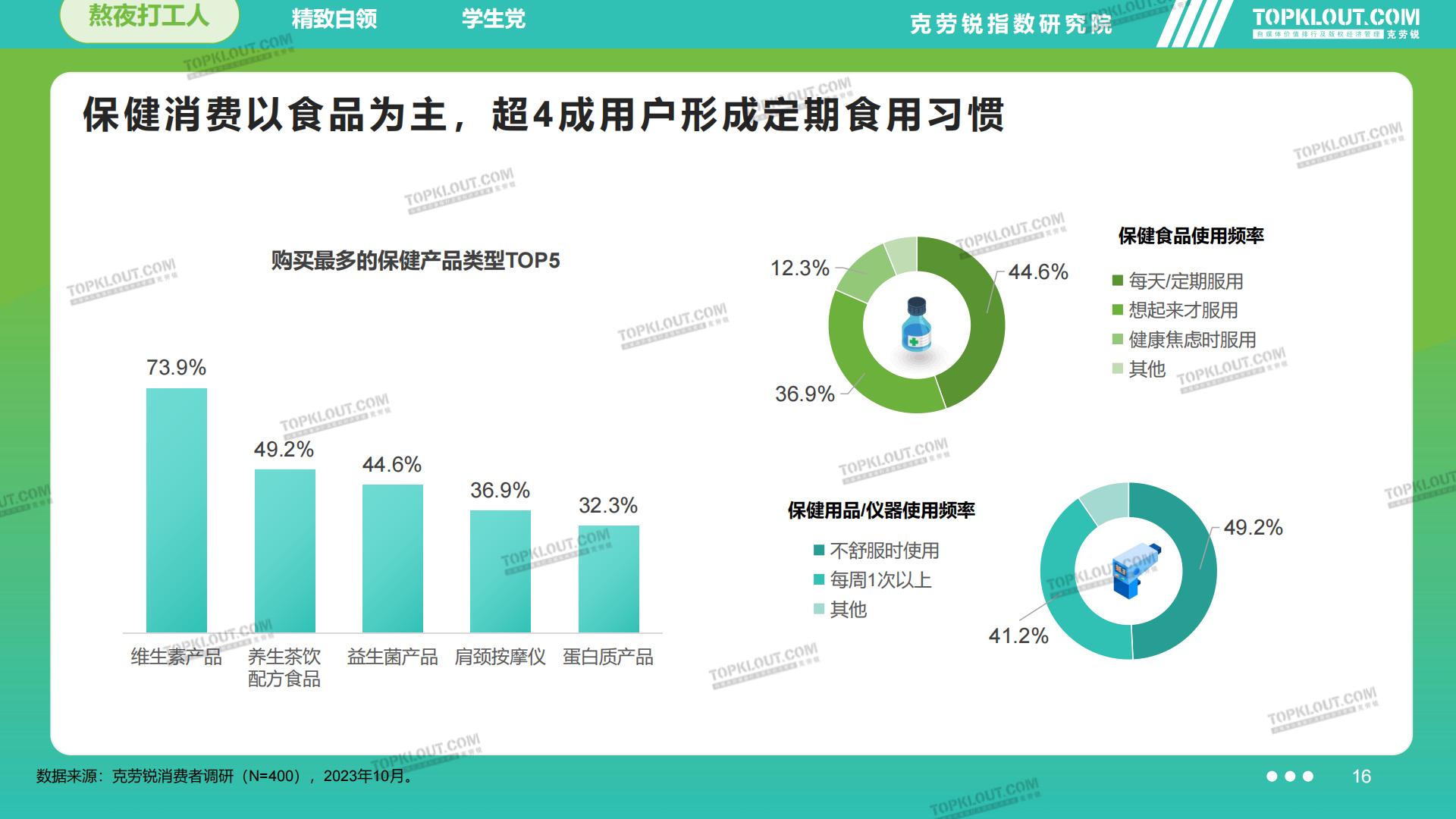 2023品牌社交营销系列研究——滋养保健篇-克劳锐-202311-45页.pdf