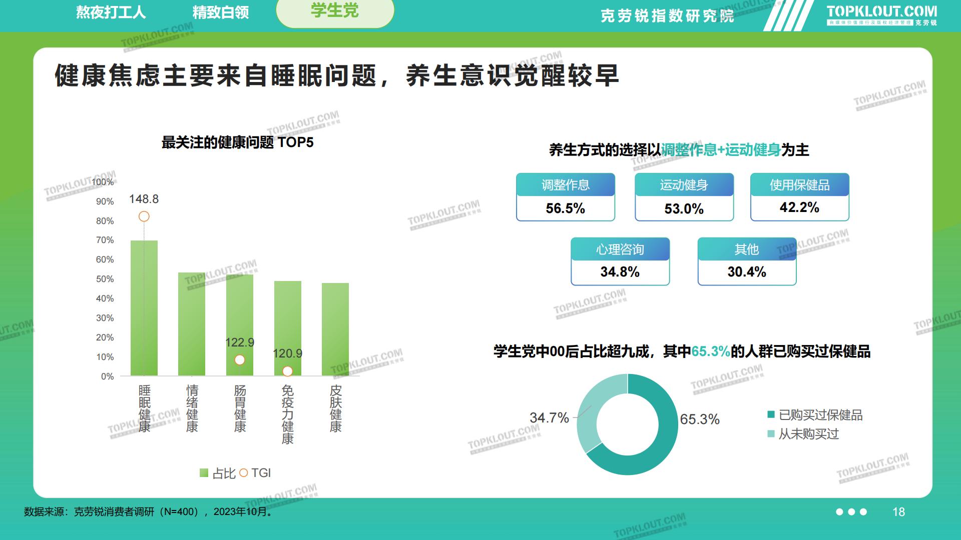 2023品牌社交营销系列研究——滋养保健篇-克劳锐-202311-45页.pdf