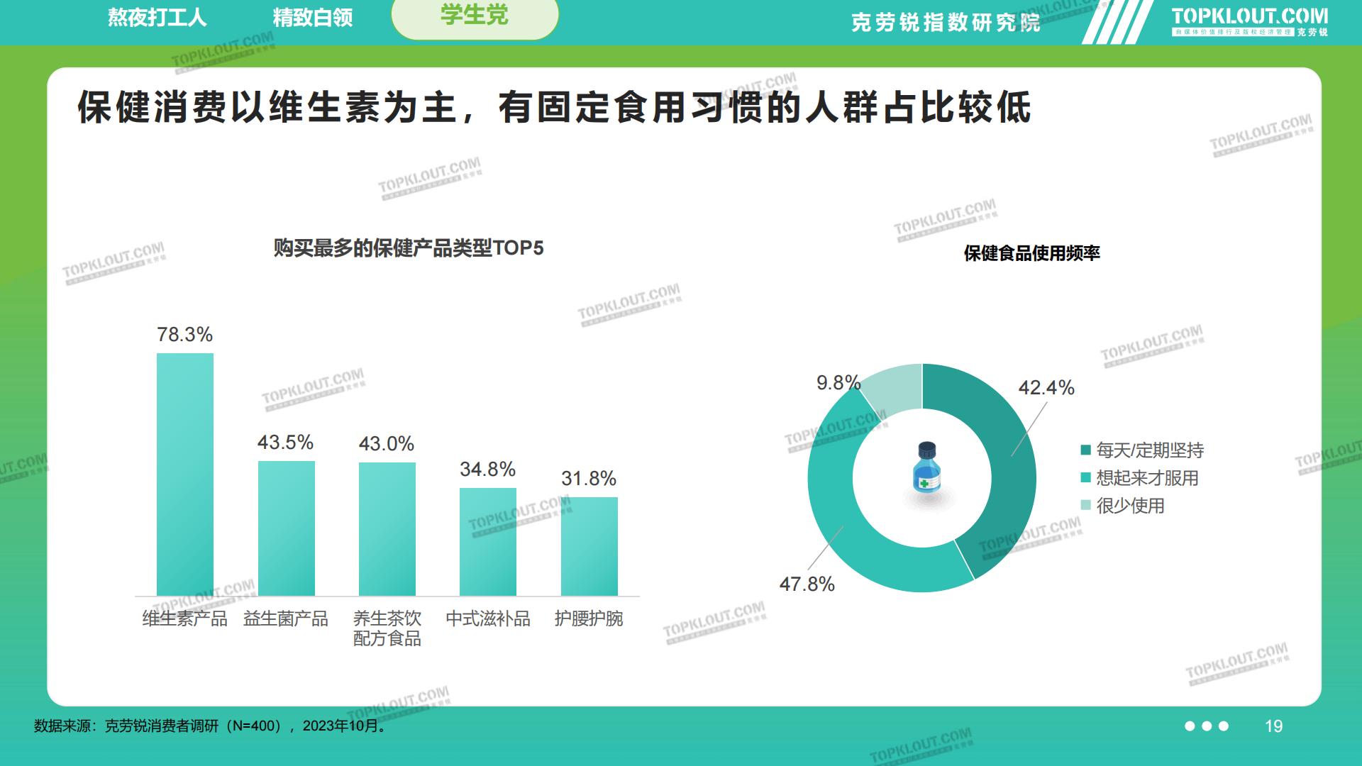 2023品牌社交营销系列研究——滋养保健篇-克劳锐-202311-45页.pdf
