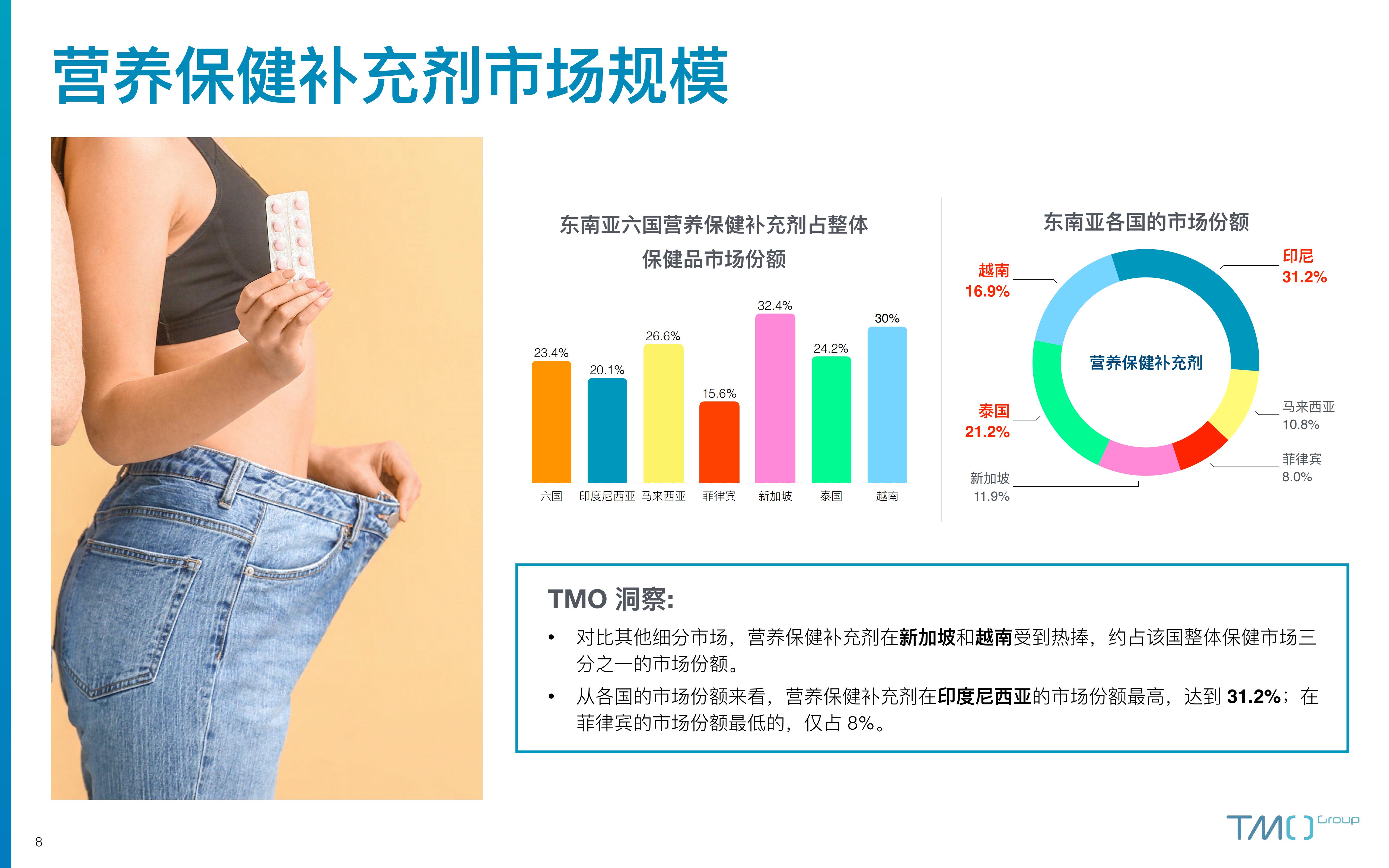 2023东南亚保健品电商行业市场洞察报告-探谋-202306-41页.pdf