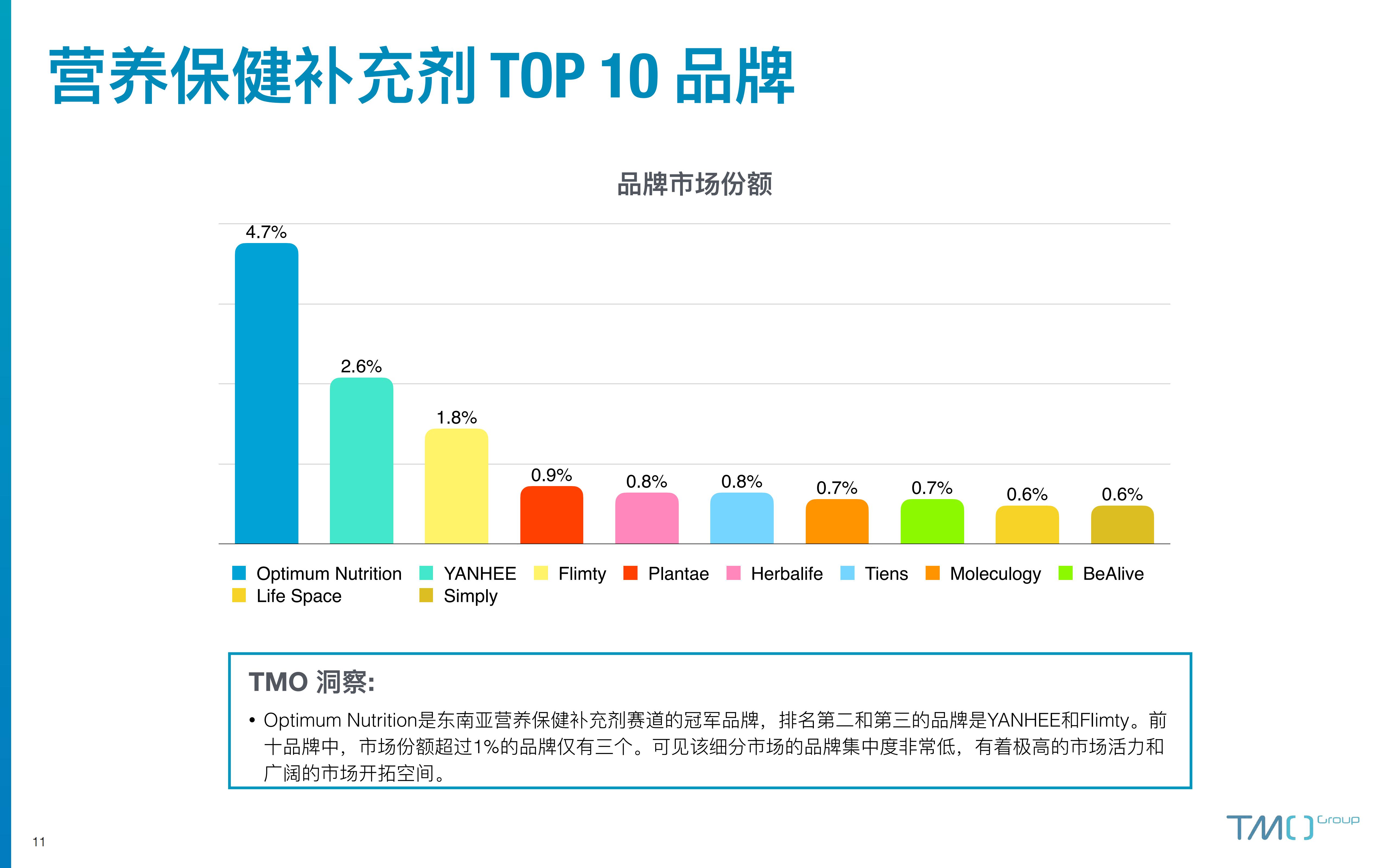 2023东南亚保健品电商行业市场洞察报告-探谋-202306-41页.pdf