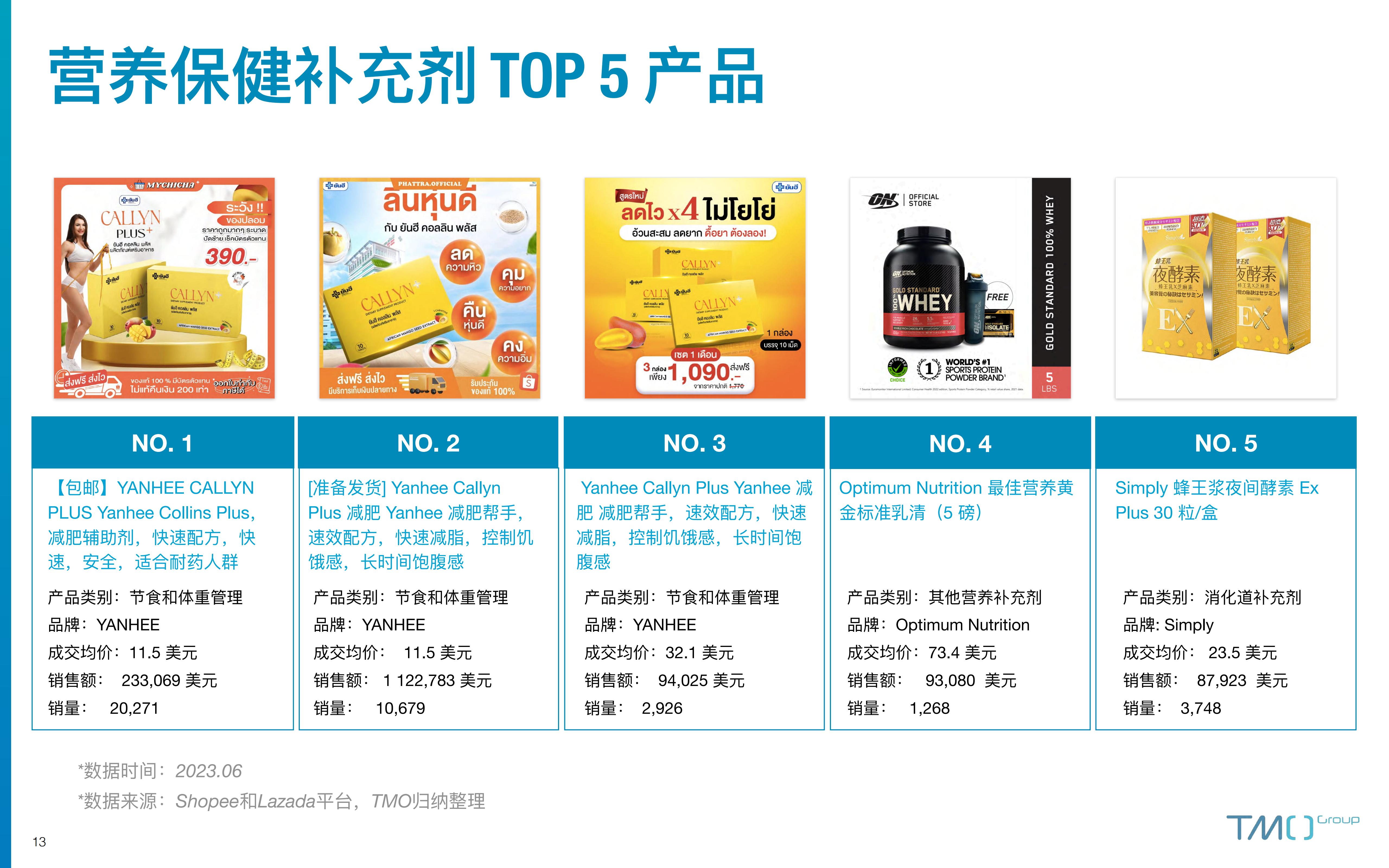 2023东南亚保健品电商行业市场洞察报告-探谋-202306-41页.pdf