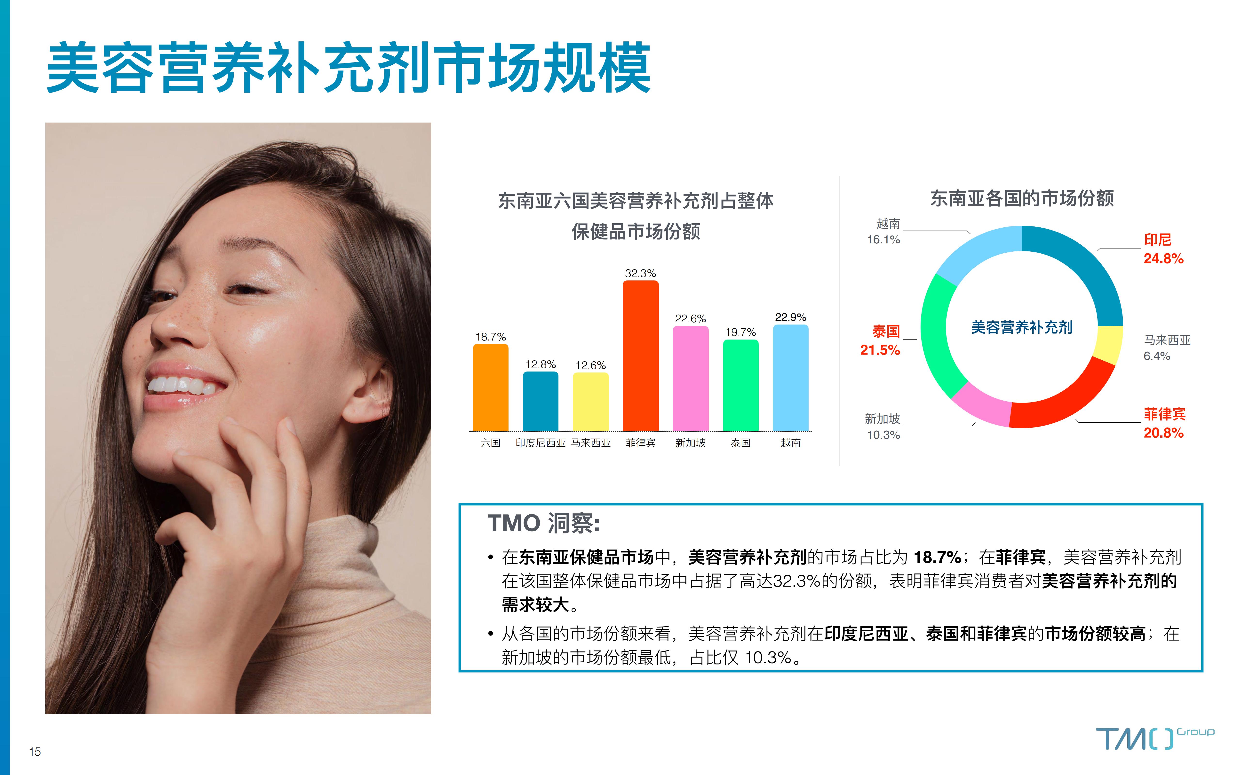 2023东南亚保健品电商行业市场洞察报告-探谋-202306-41页.pdf