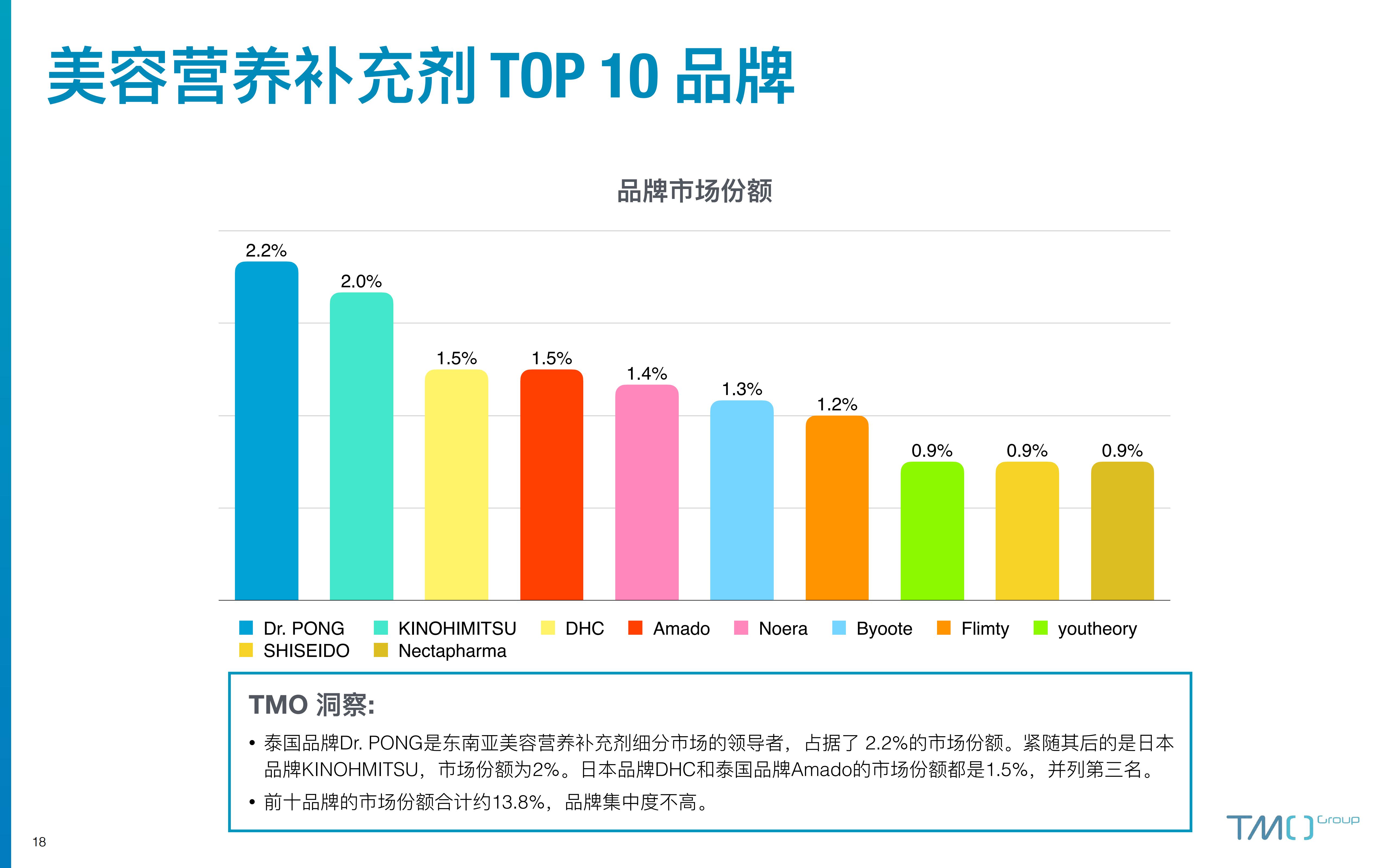 2023东南亚保健品电商行业市场洞察报告-探谋-202306-41页.pdf