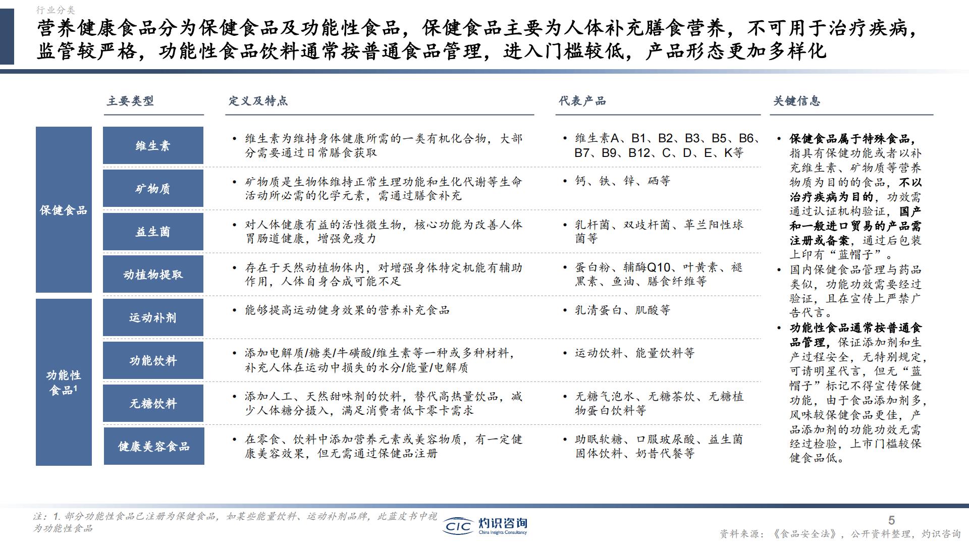 中国营养健康食品行业蓝皮书-灼识咨询-202404-51页.pdf