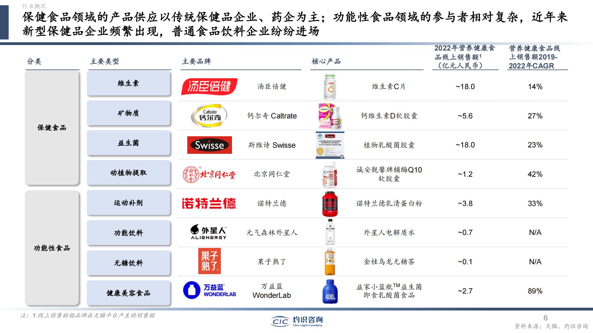 中国营养健康食品行业蓝皮书-灼识咨询-202404-51页.pdf
