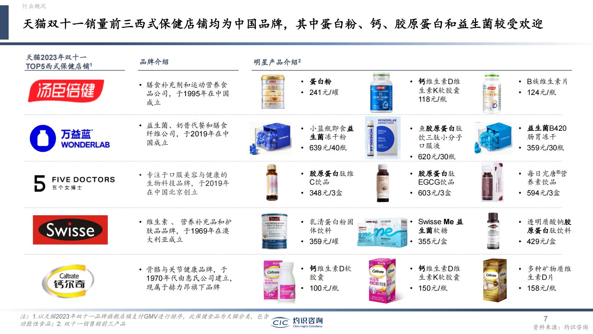中国营养健康食品行业蓝皮书-灼识咨询-202404-51页.pdf