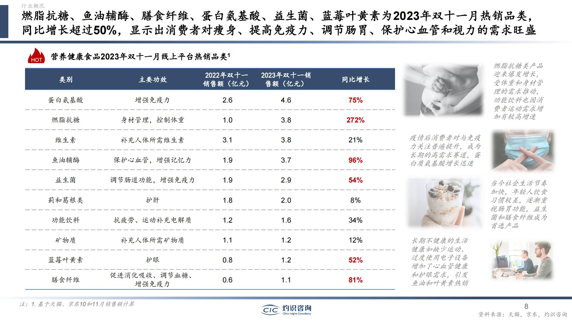 中国营养健康食品行业蓝皮书-灼识咨询-202404-51页.pdf