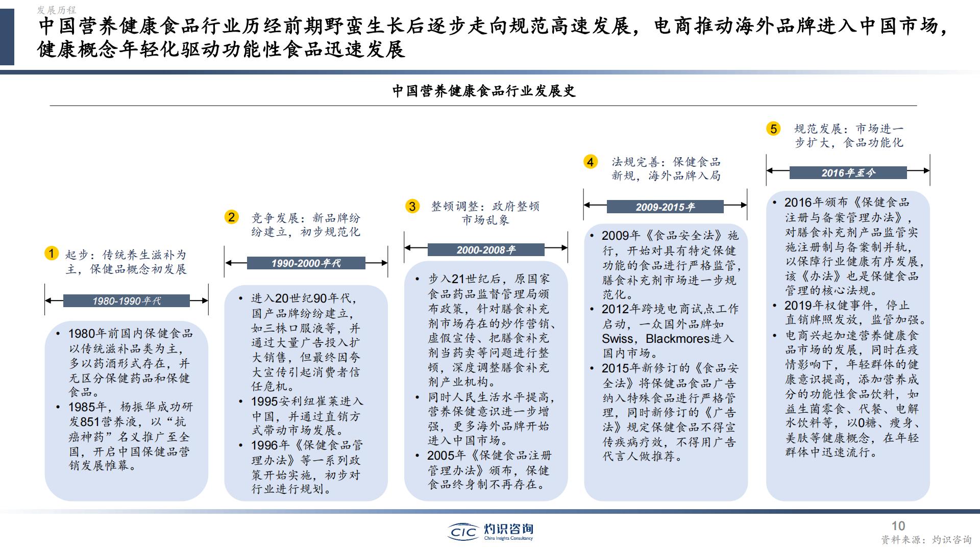中国营养健康食品行业蓝皮书-灼识咨询-202404-51页.pdf