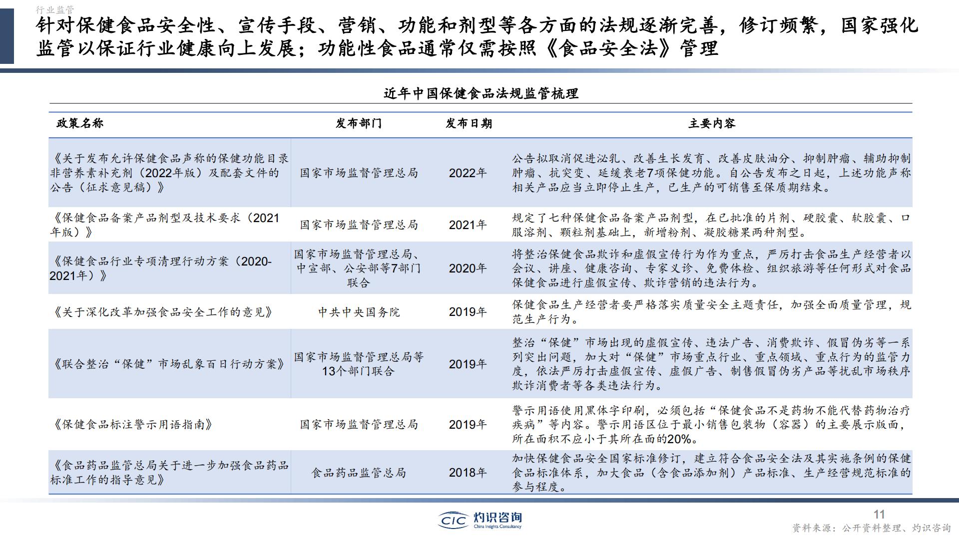 中国营养健康食品行业蓝皮书-灼识咨询-202404-51页.pdf