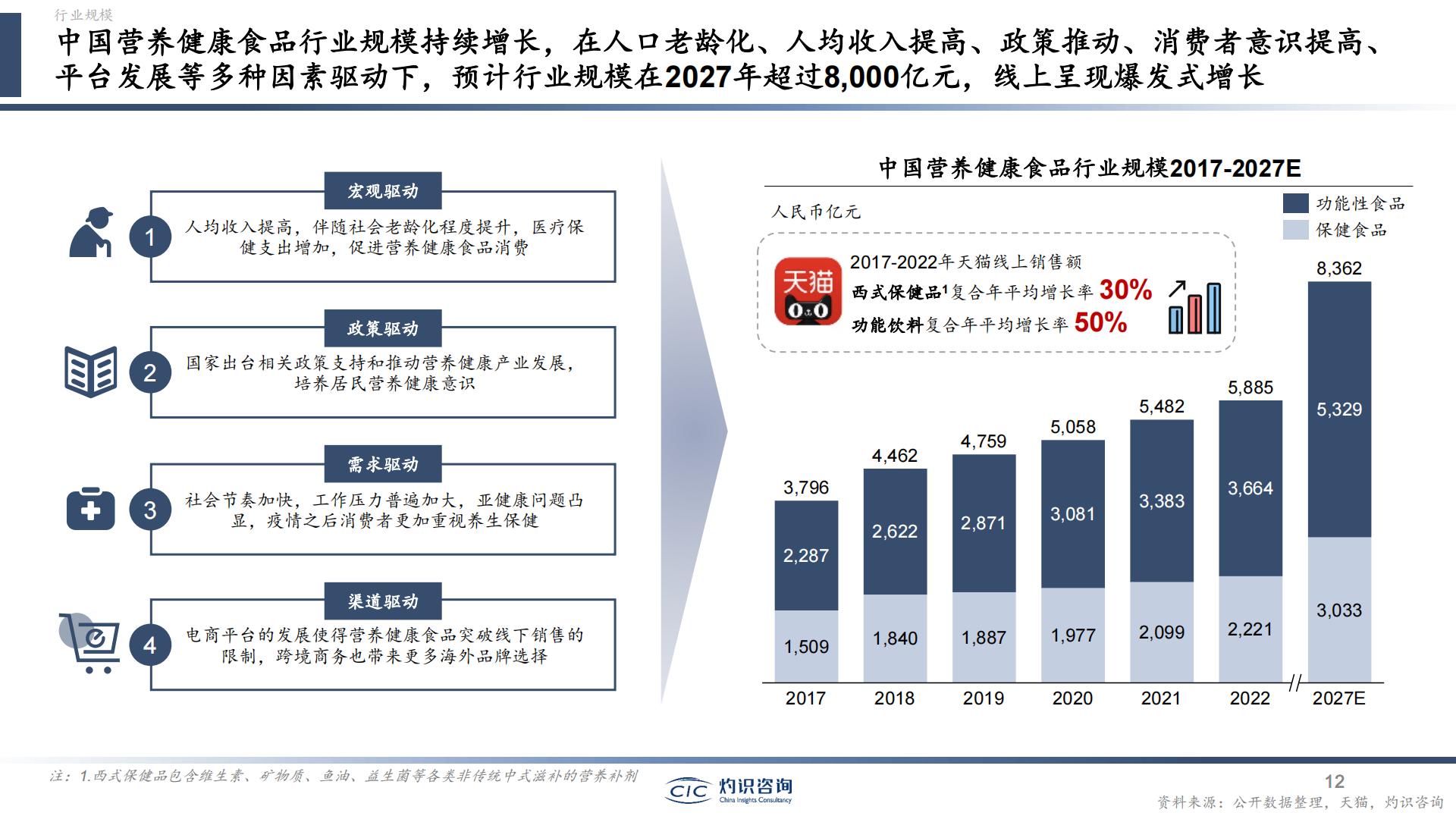 中国营养健康食品行业蓝皮书-灼识咨询-202404-51页.pdf