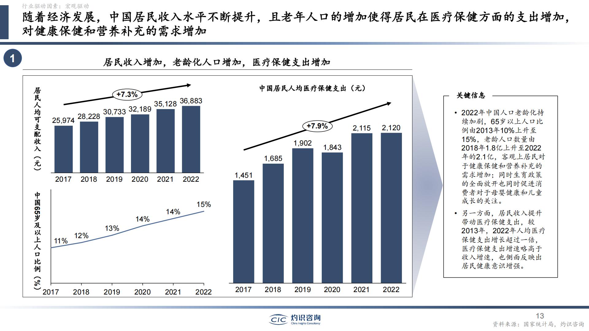 中国营养健康食品行业蓝皮书-灼识咨询-202404-51页.pdf
