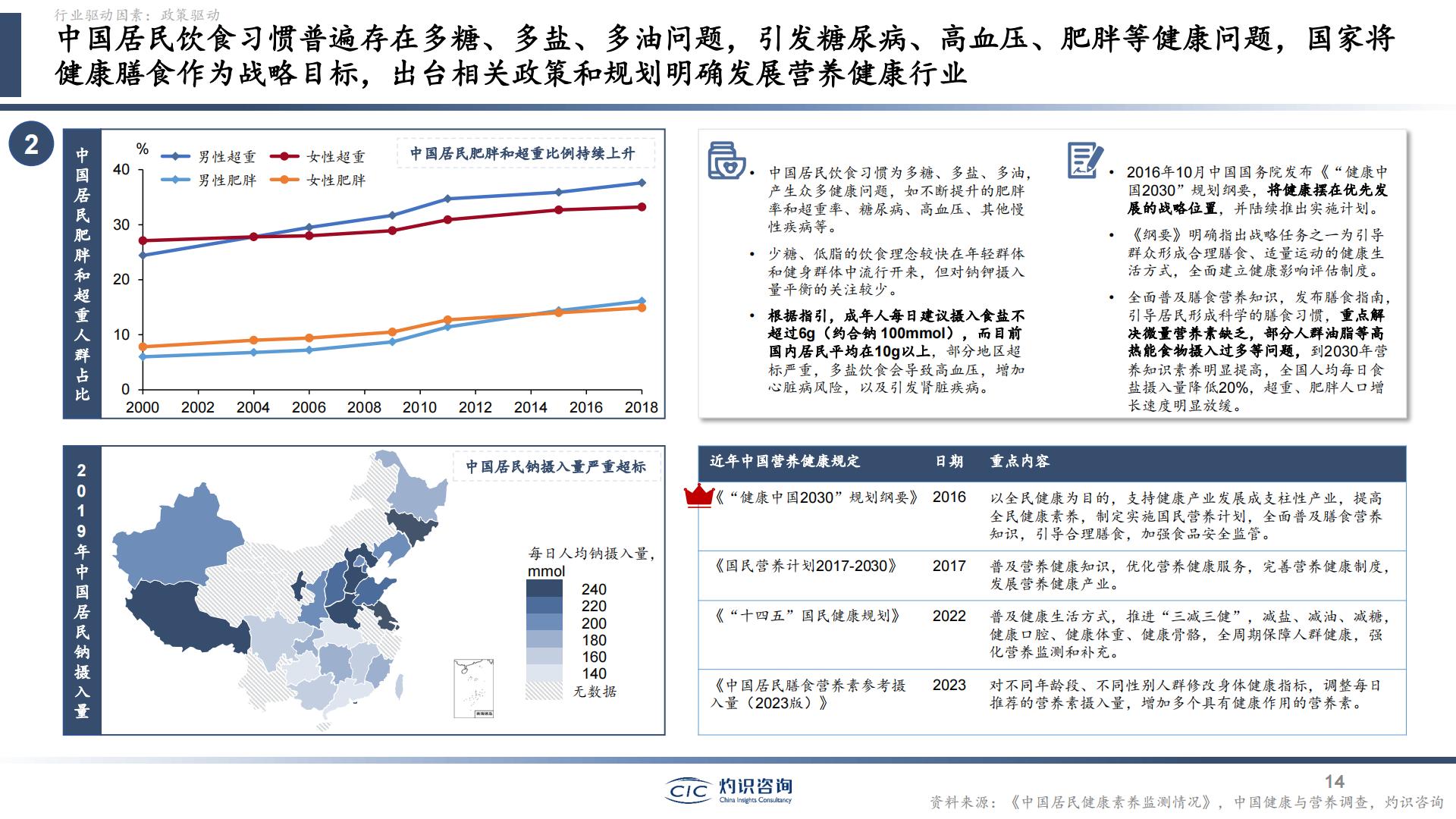 中国营养健康食品行业蓝皮书-灼识咨询-202404-51页.pdf