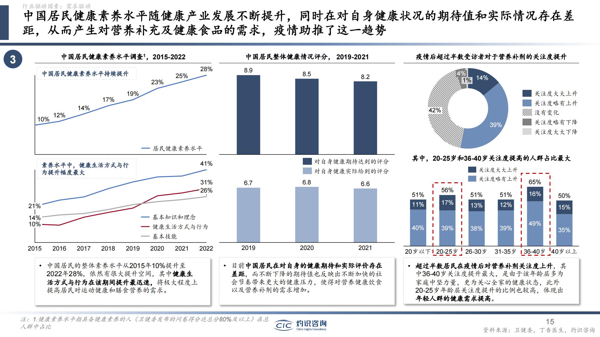 中国营养健康食品行业蓝皮书-灼识咨询-202404-51页.pdf