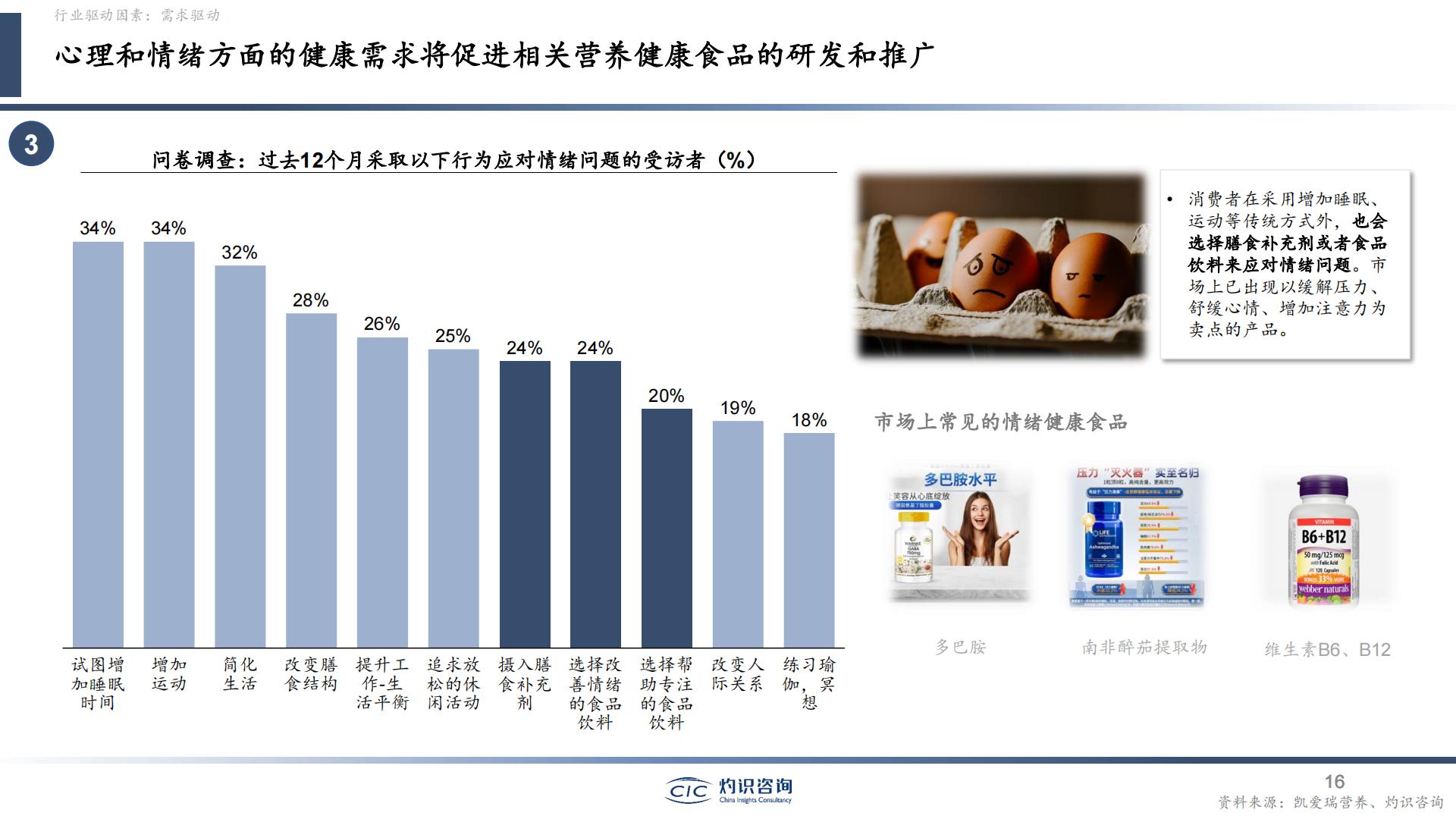 中国营养健康食品行业蓝皮书-灼识咨询-202404-51页.pdf