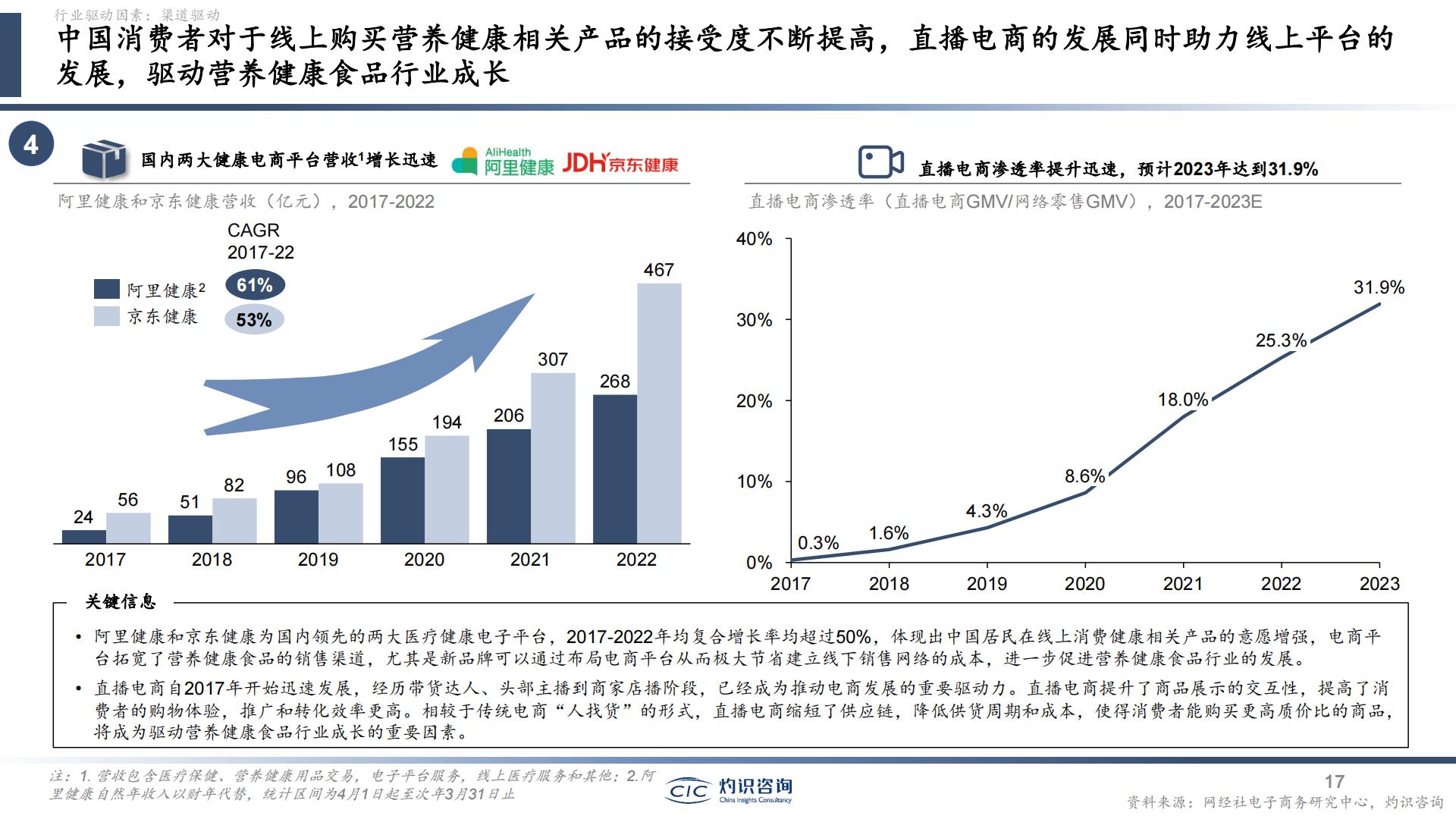 中国营养健康食品行业蓝皮书-灼识咨询-202404-51页.pdf