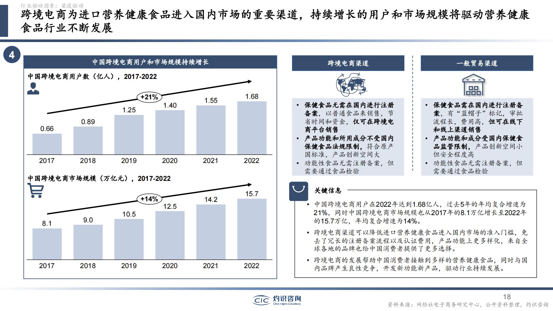 中国营养健康食品行业蓝皮书-灼识咨询-202404-51页.pdf