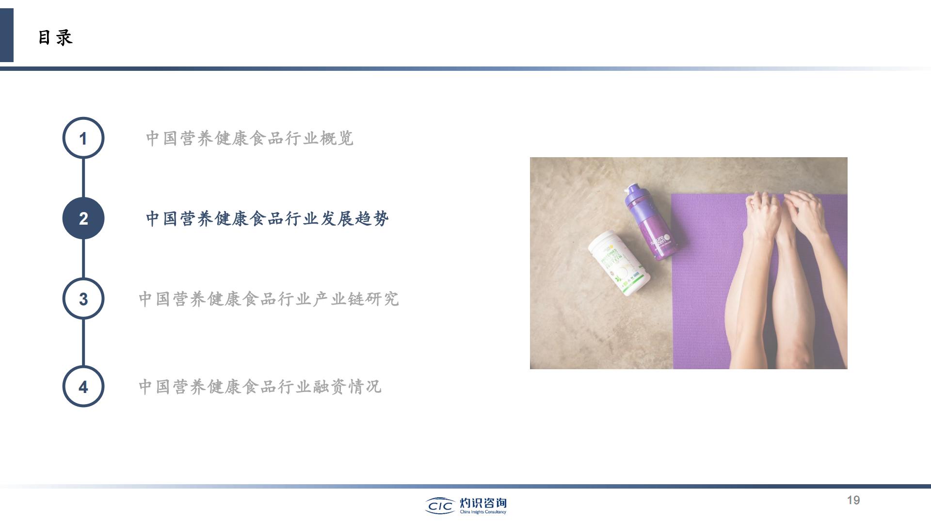 中国营养健康食品行业蓝皮书-灼识咨询-202404-51页.pdf