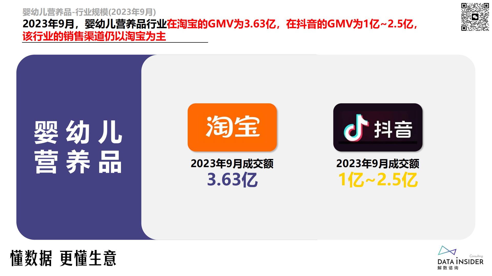 婴幼儿营养品行业调研（Numans纽曼思、芯亦）-解数咨询-2024.pdf