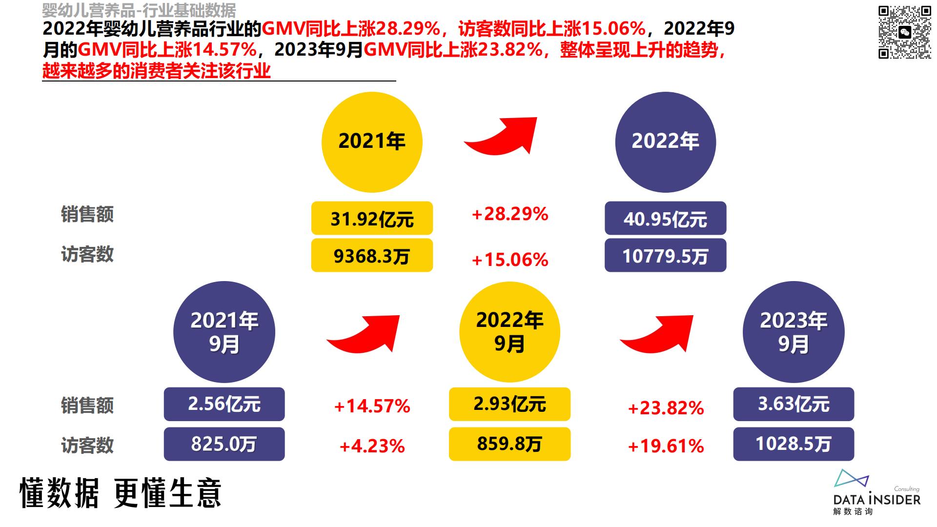 婴幼儿营养品行业调研（Numans纽曼思、芯亦）-解数咨询-2024.pdf