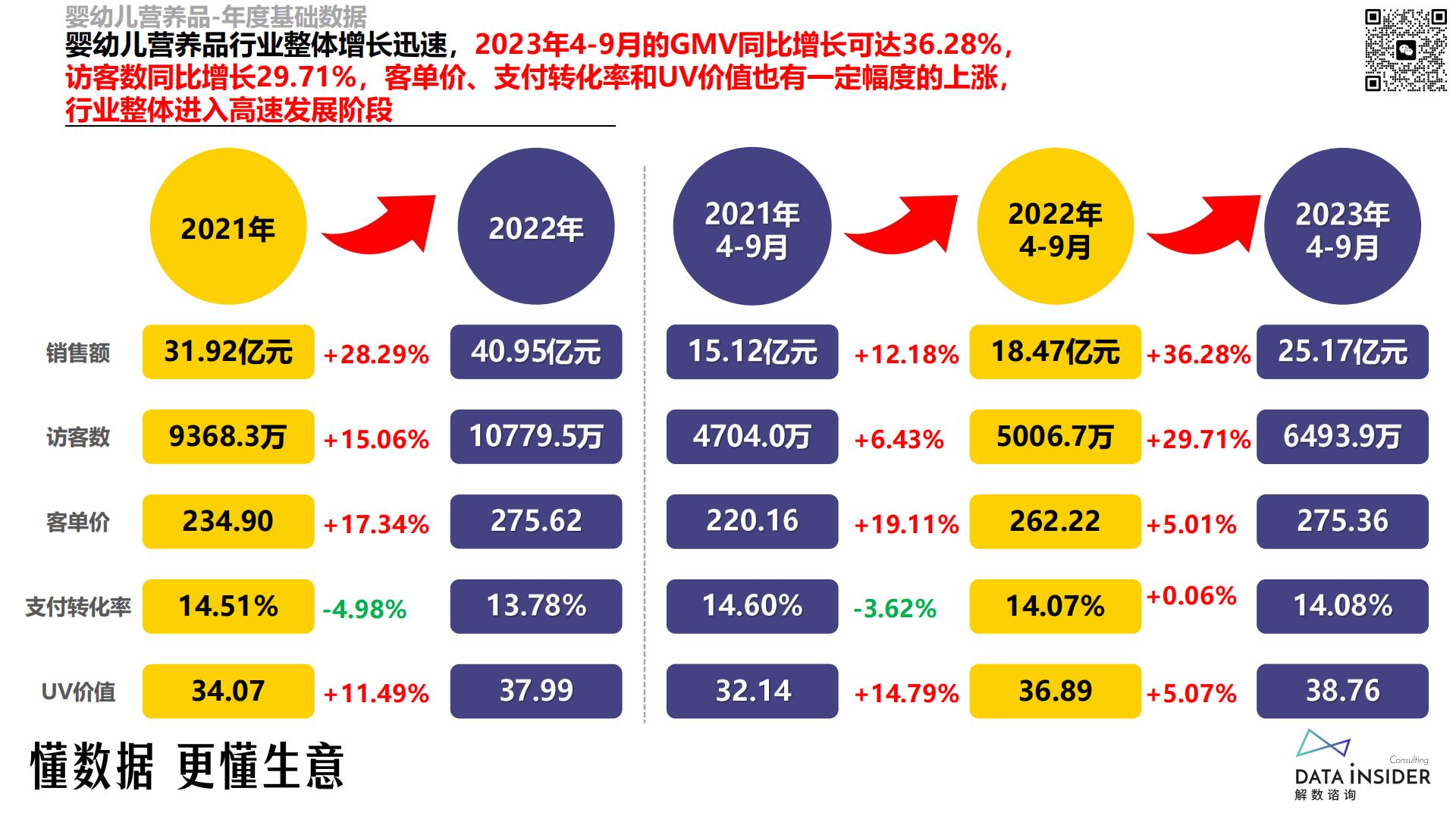 婴幼儿营养品行业调研（Numans纽曼思、芯亦）-解数咨询-2024.pdf