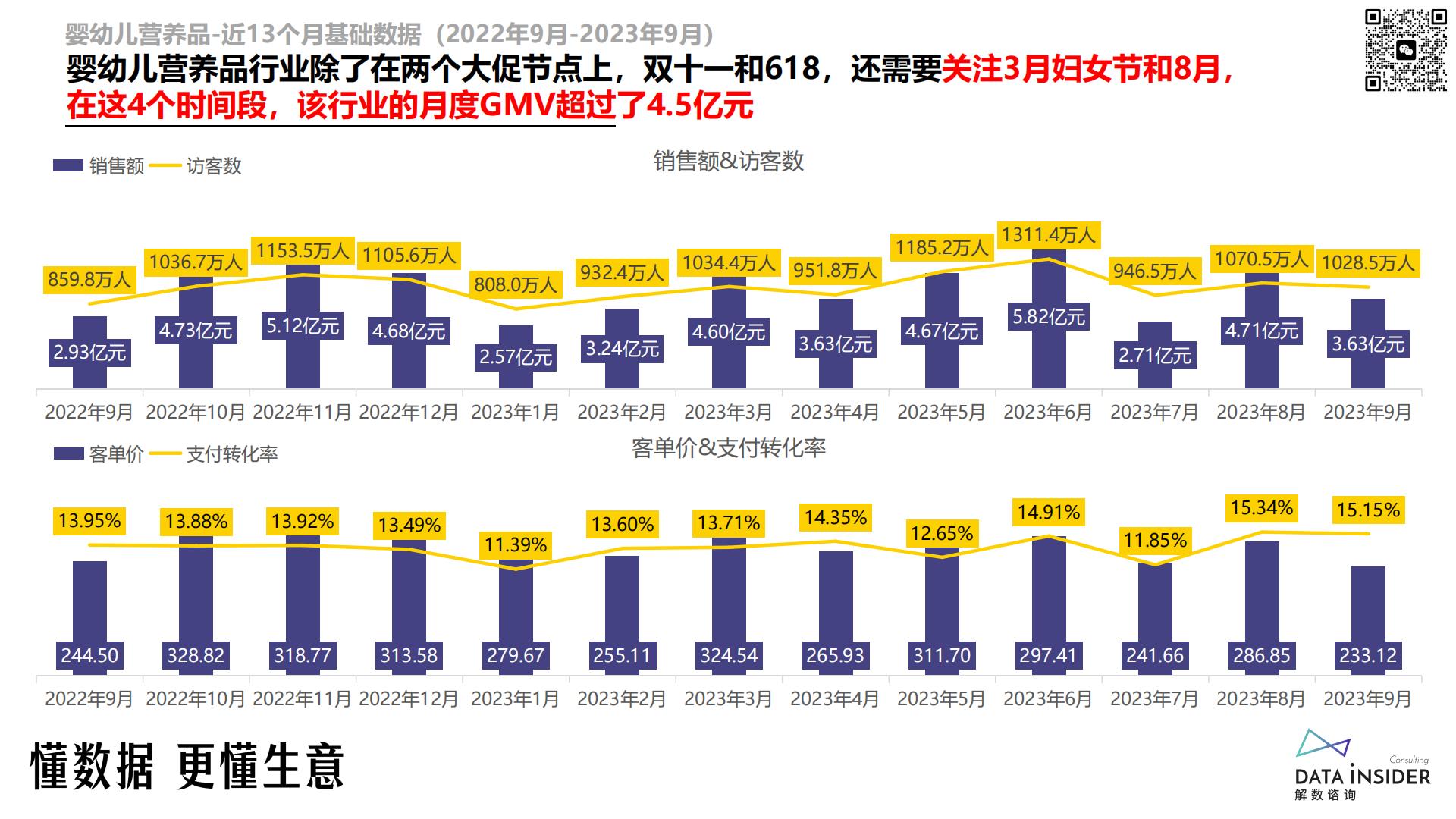 婴幼儿营养品行业调研（Numans纽曼思、芯亦）-解数咨询-2024.pdf