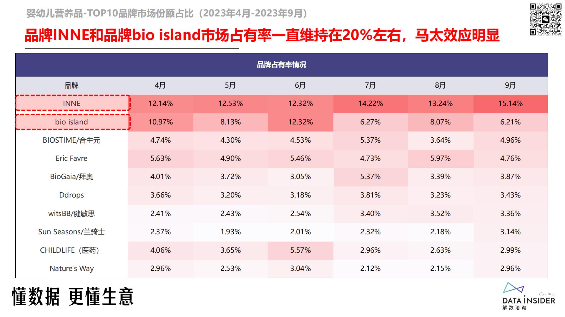 婴幼儿营养品行业调研（Numans纽曼思、芯亦）-解数咨询-2024.pdf