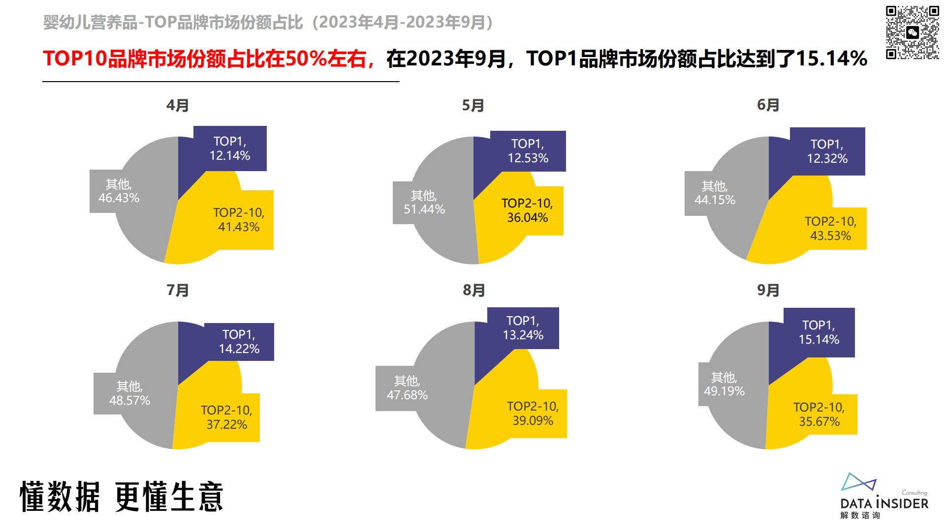 婴幼儿营养品行业调研（Numans纽曼思、芯亦）-解数咨询-2024.pdf