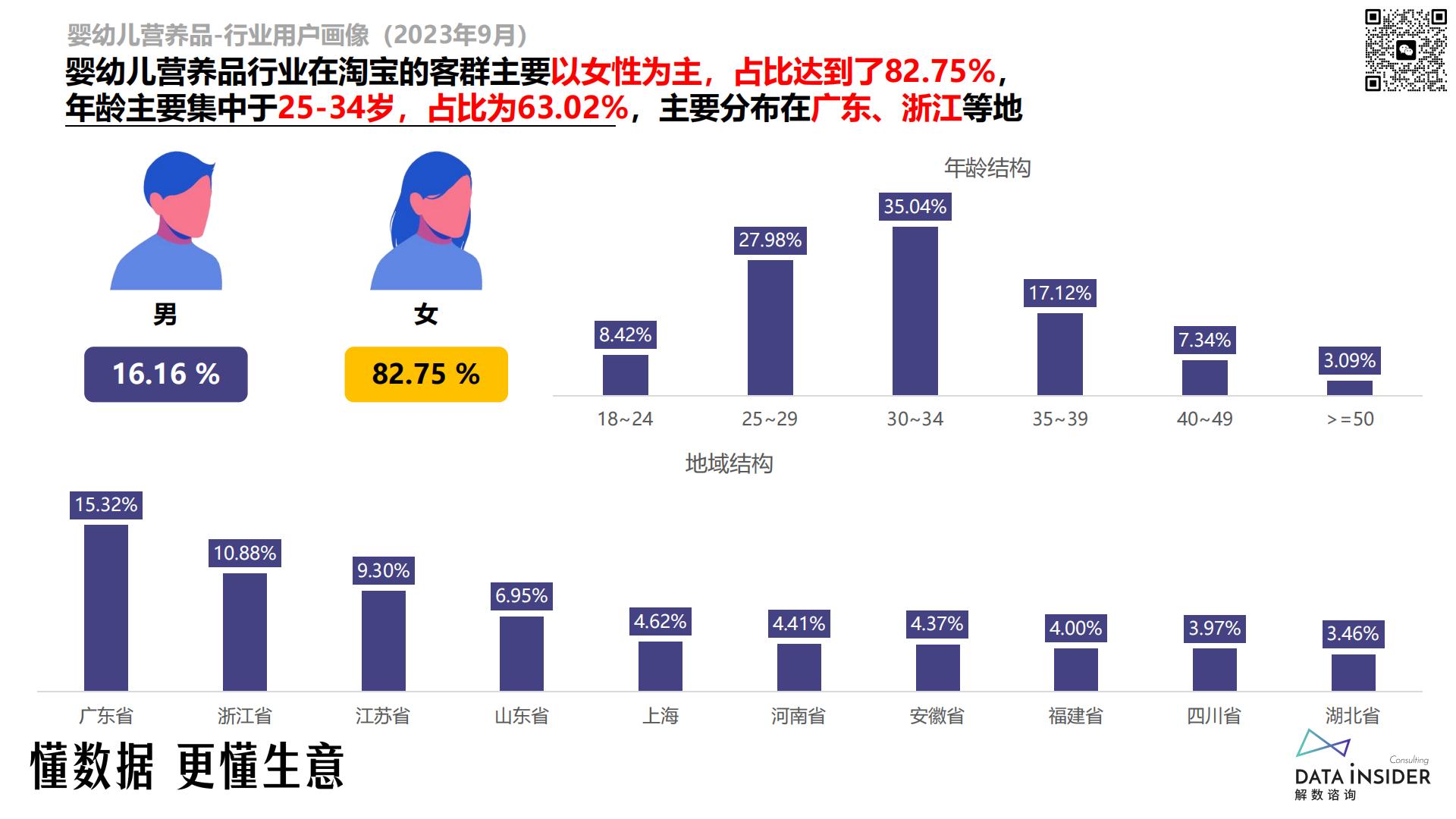 婴幼儿营养品行业调研（Numans纽曼思、芯亦）-解数咨询-2024.pdf