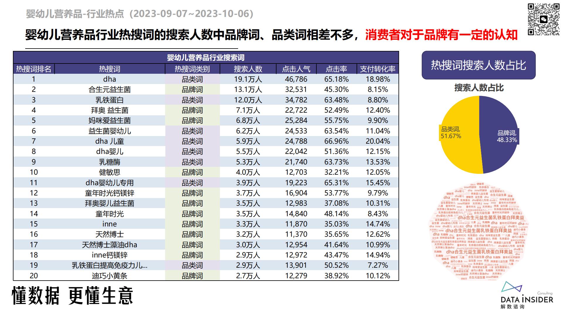 婴幼儿营养品行业调研（Numans纽曼思、芯亦）-解数咨询-2024.pdf