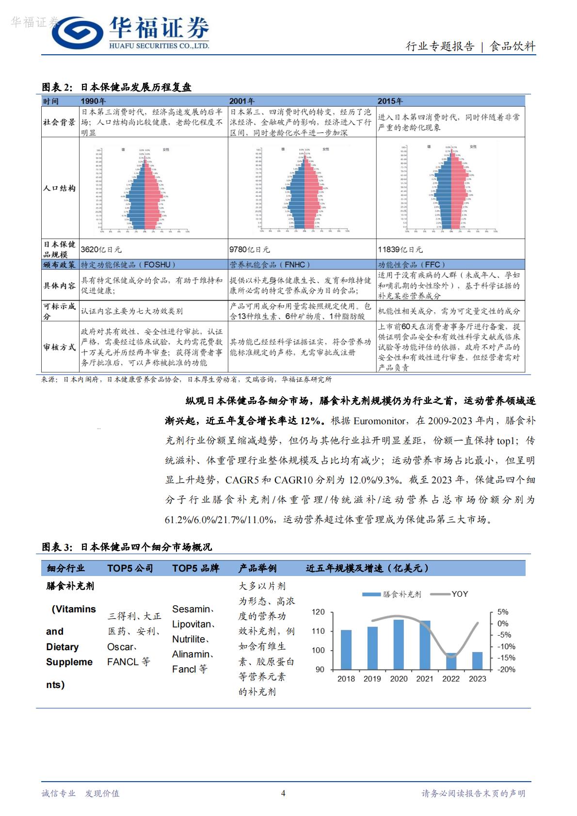 日本保健品专题二：运动营养市场，逐渐崛起的小众保健品赛道-华福证券-202403-16页.pdf