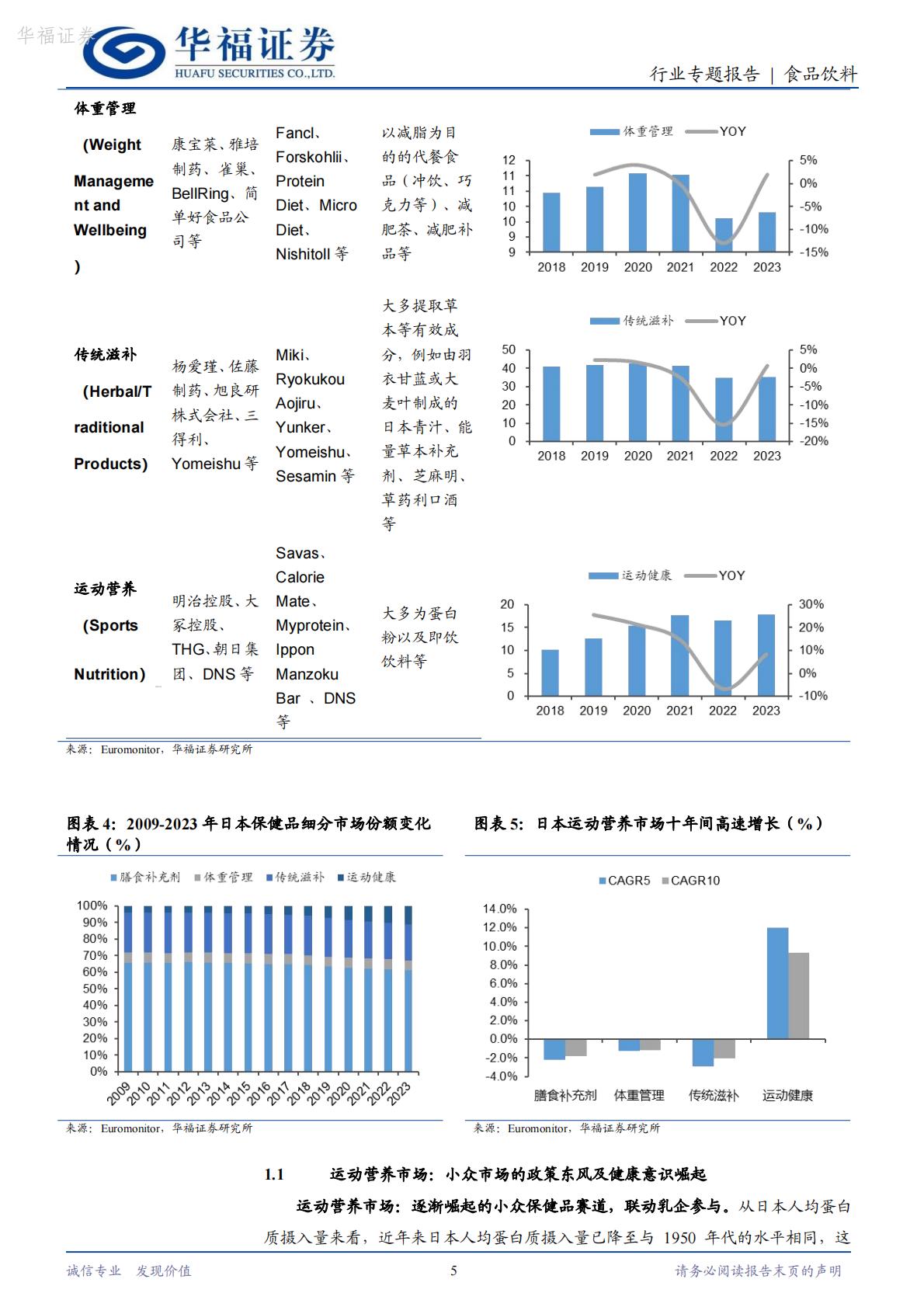 日本保健品专题二：运动营养市场，逐渐崛起的小众保健品赛道-华福证券-202403-16页.pdf