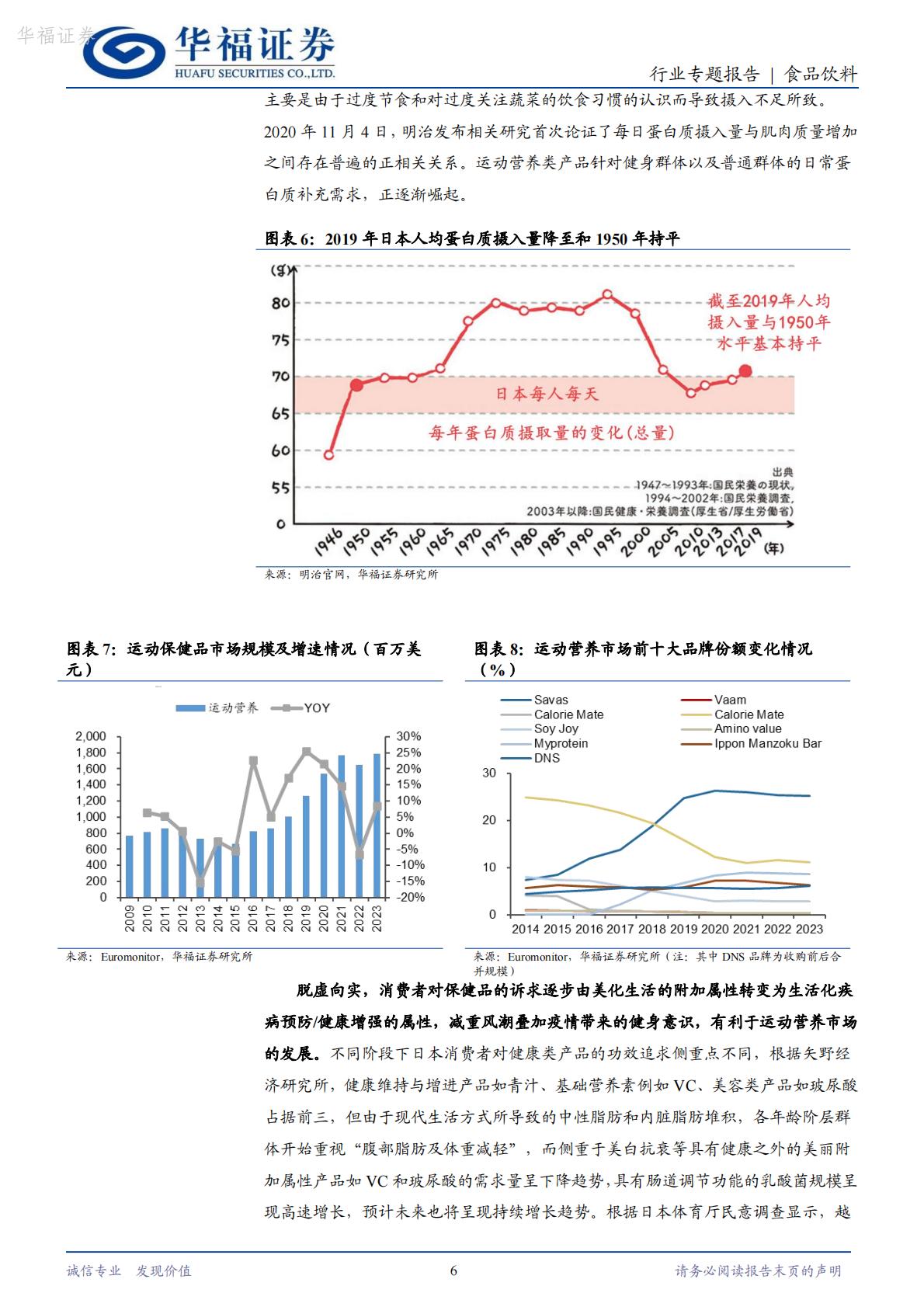 日本保健品专题二：运动营养市场，逐渐崛起的小众保健品赛道-华福证券-202403-16页.pdf